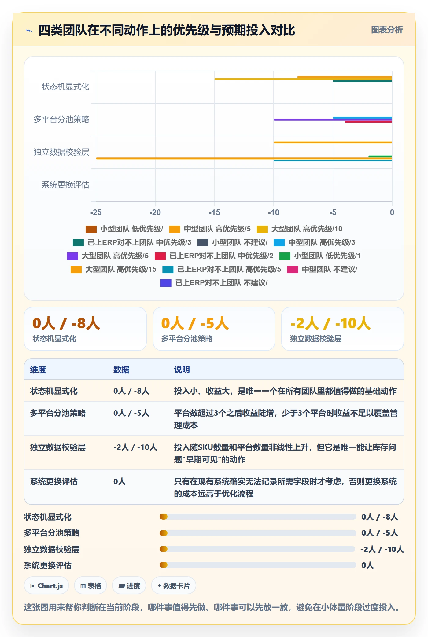 erp跨境电商场景解析:库存管理中的流程设计怎么处理