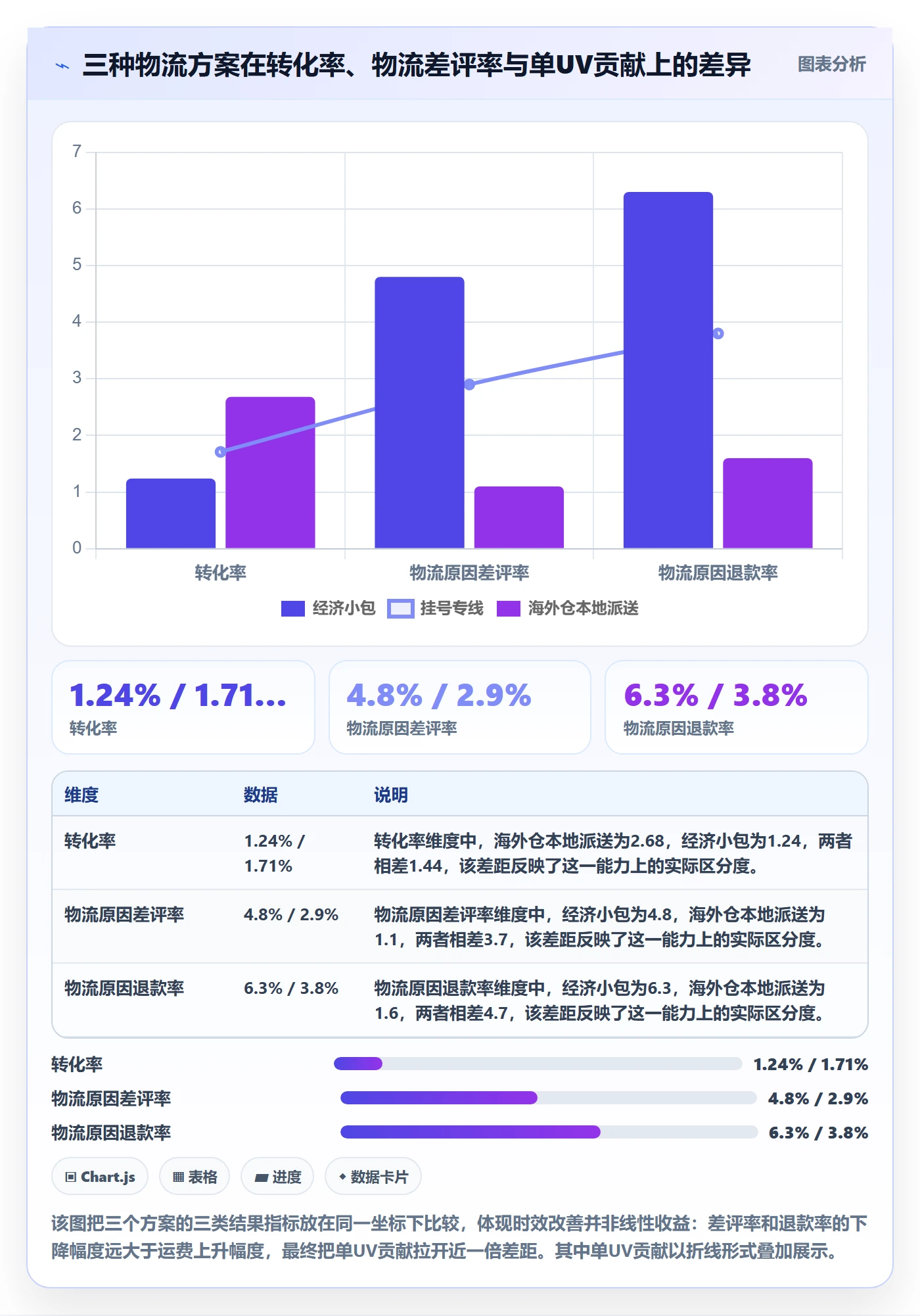 跨境电商运营从0到1：转化优化的物流方案与操作要点