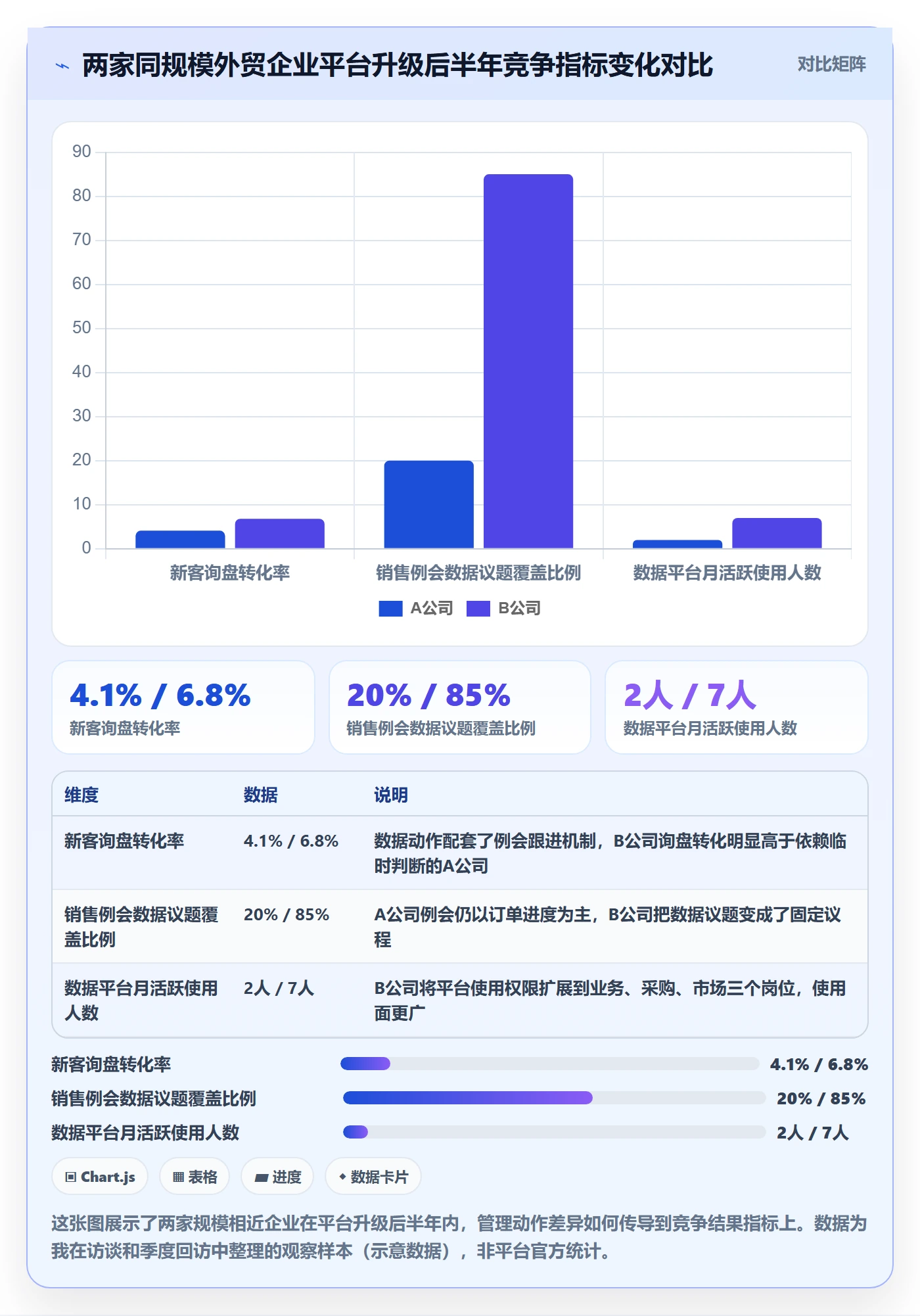 外贸数据分析平台升级方案：用日常管理改善竞争对手