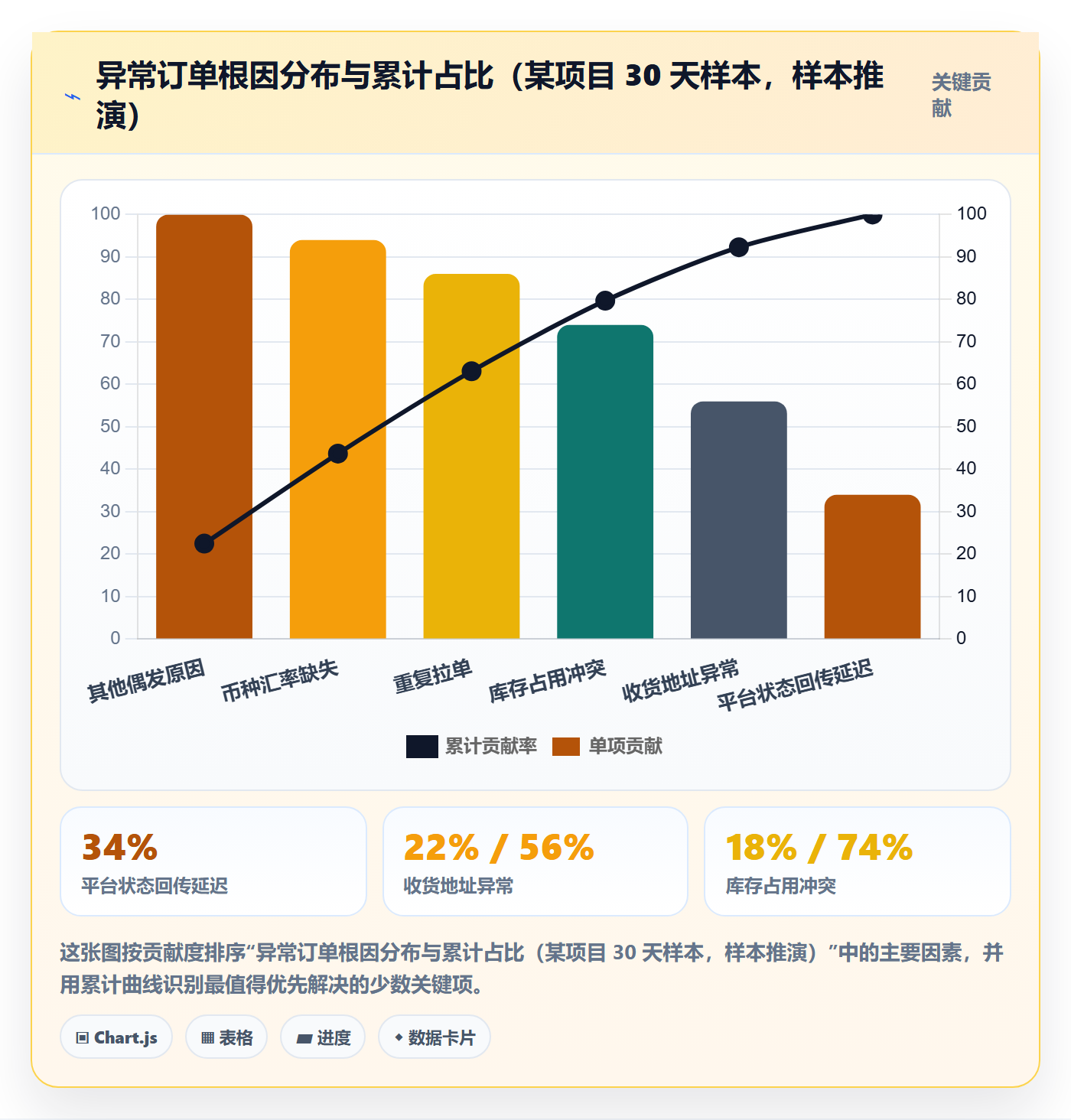 erp跨境电商优化清单：订单同步与绩效考核的关键动作