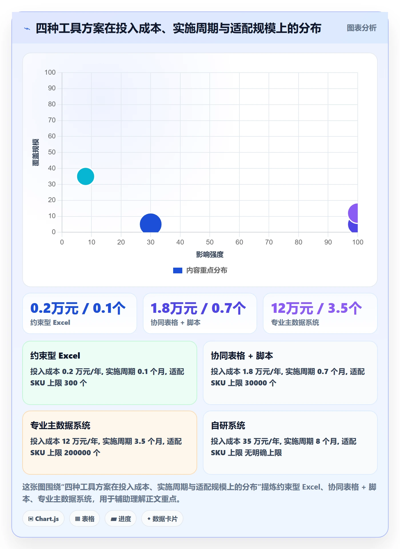 UPC码方案设计：编码规范场景的标准化管理怎么做