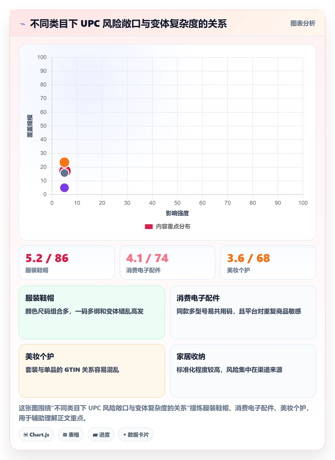 UPC码场景解析：商品绑定中的风险排查怎么处理