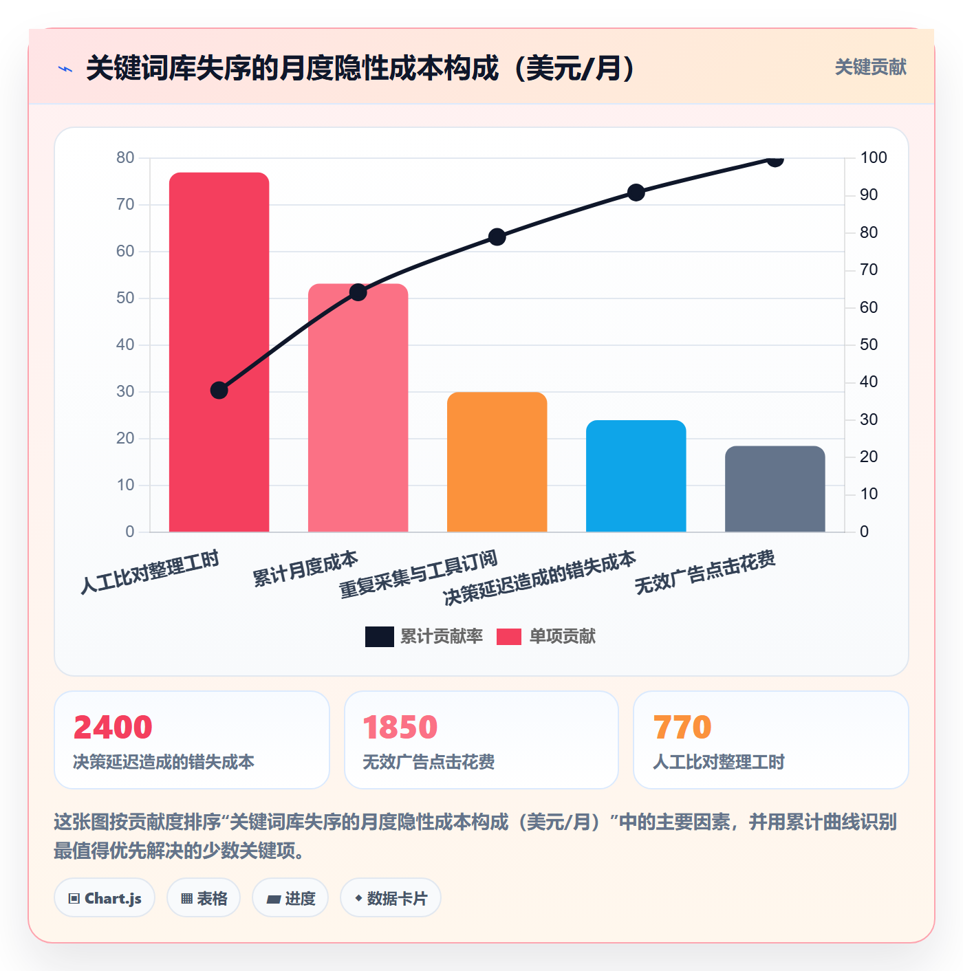 亚马逊软件实践指南：关键词工具的日常管理怎样更有效