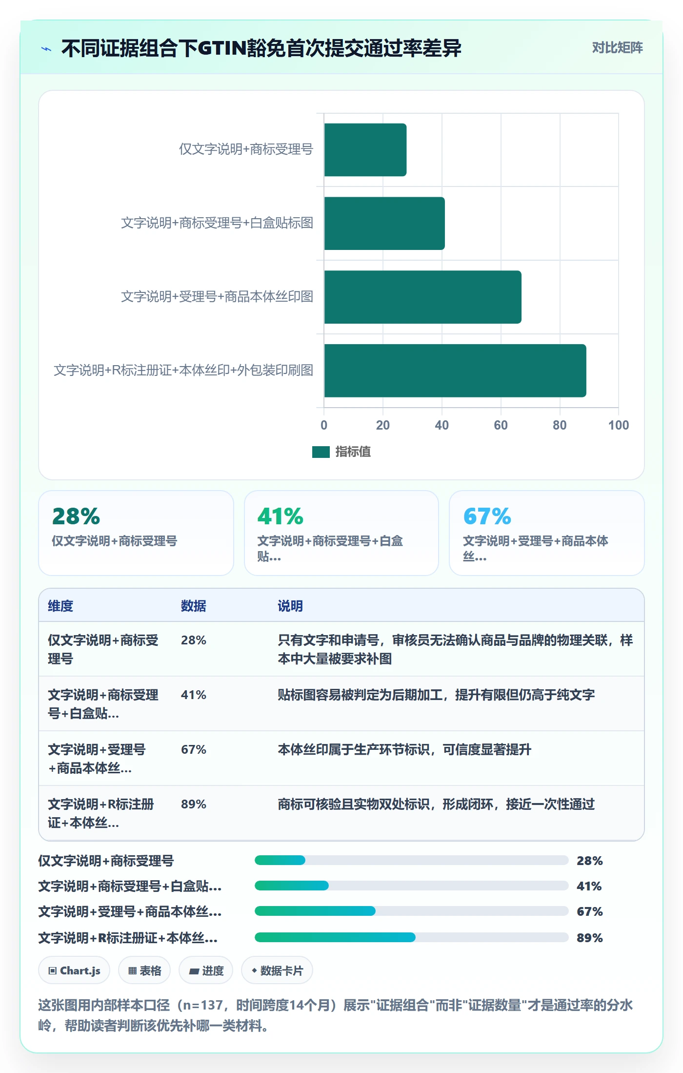 UPC码实践指南：豁免申请的案例拆解怎样更有效