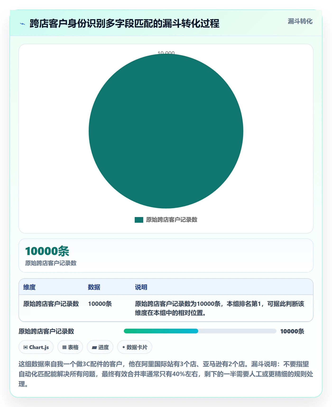 外贸数据分析平台多店经营全解析：重点看懂客户画像