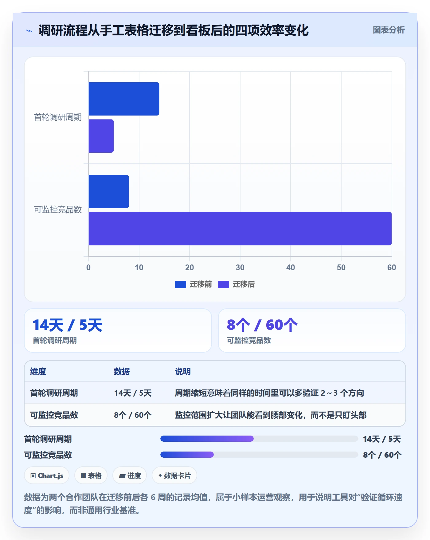 跨境电商运营操作手册：市场调研对应的落地案例步骤