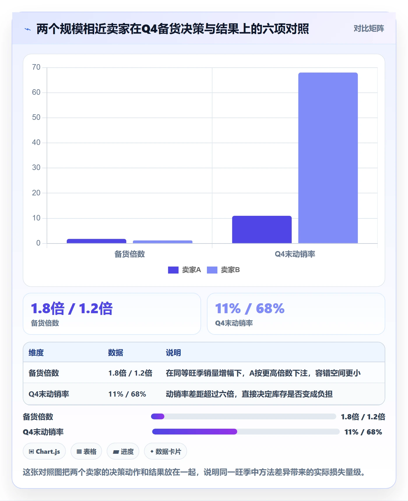 商品分析从0到1：销量趋势的海外仓管理与操作要点