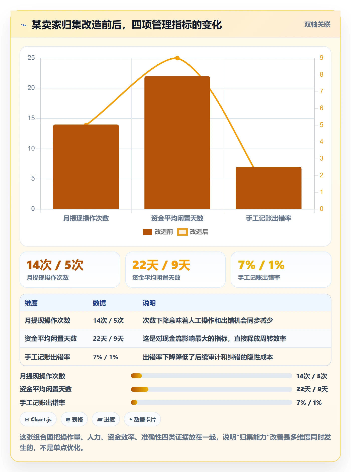 跨境电商一站式服务实用方法：围绕支付收款建立进阶玩法