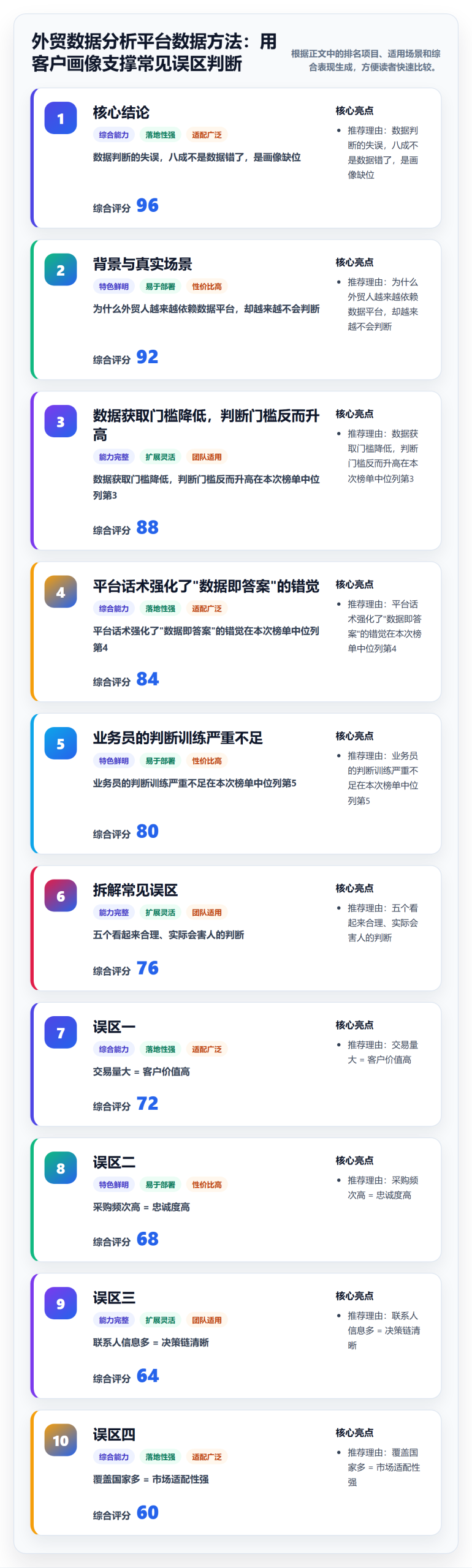 外贸数据分析平台数据方法：用客户画像支撑常见误区判断