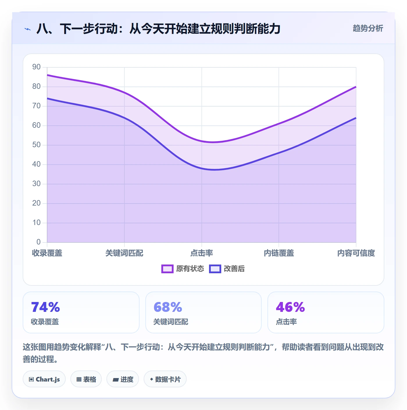 八、下一步行动：从今天开始建立规则判断能力