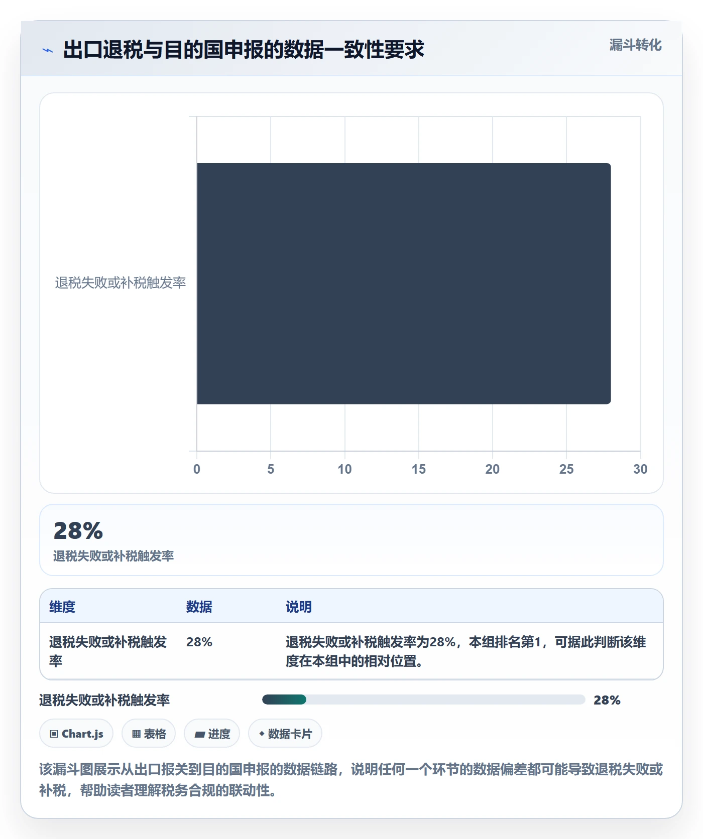 跨境电商一站式服务应用思路：围绕税务合规拆解落地案例