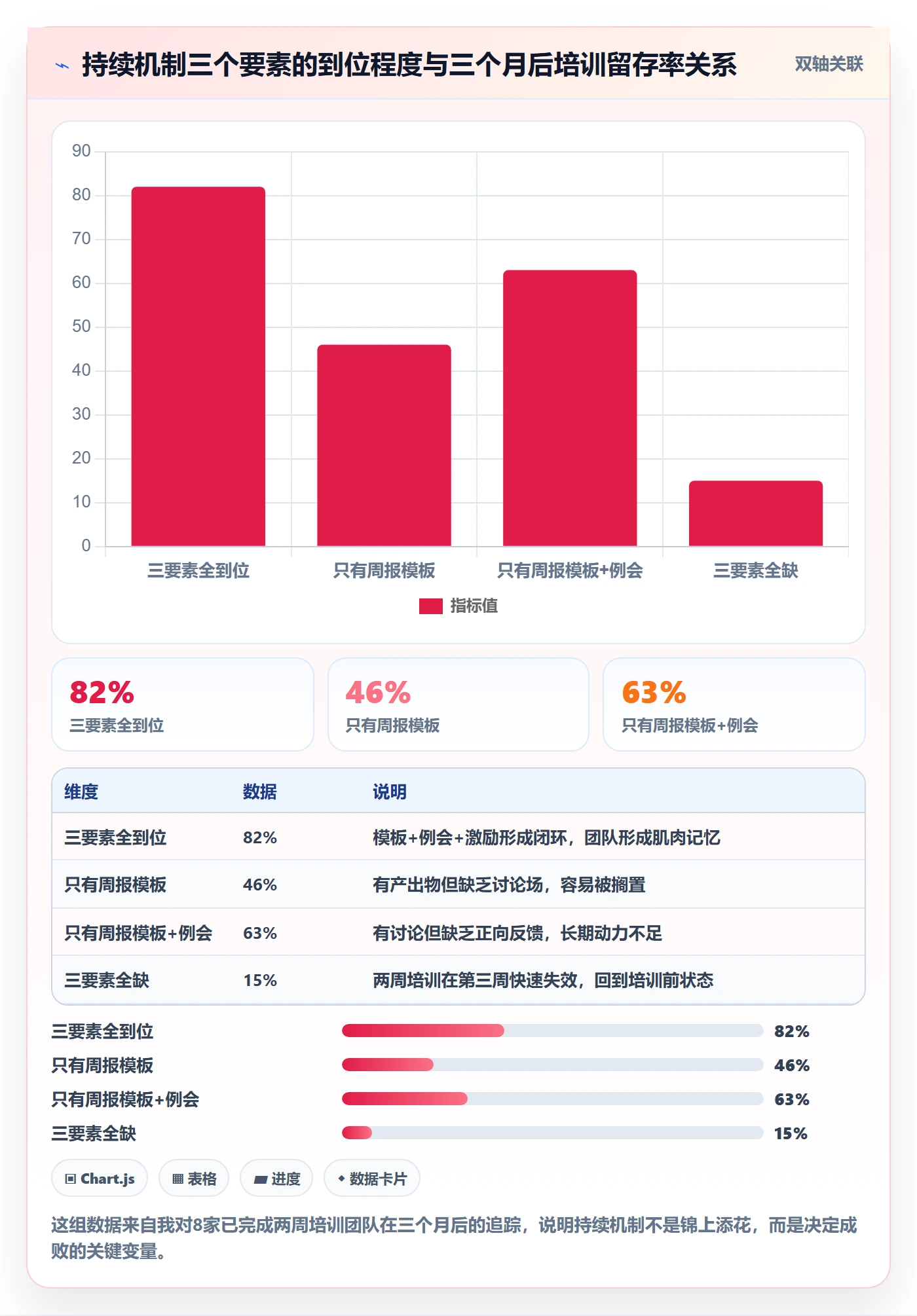 外贸数据分析平台操作手册：竞争对手对应的团队培训步骤