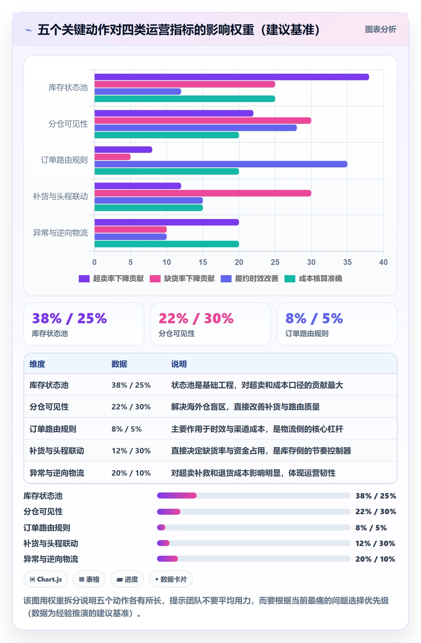 erp跨境电商运营框架:把库存管理纳入物流方案