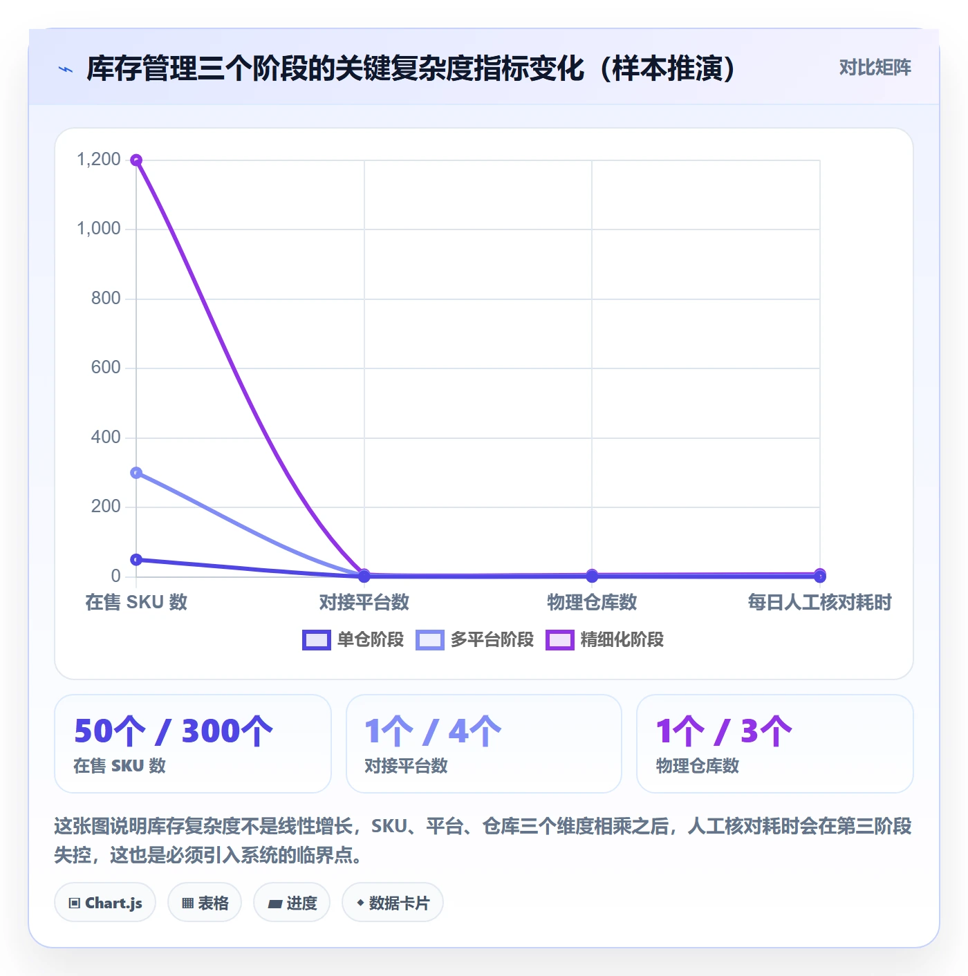 erp跨境电商从0到1：库存管理的效率提升与操作要点