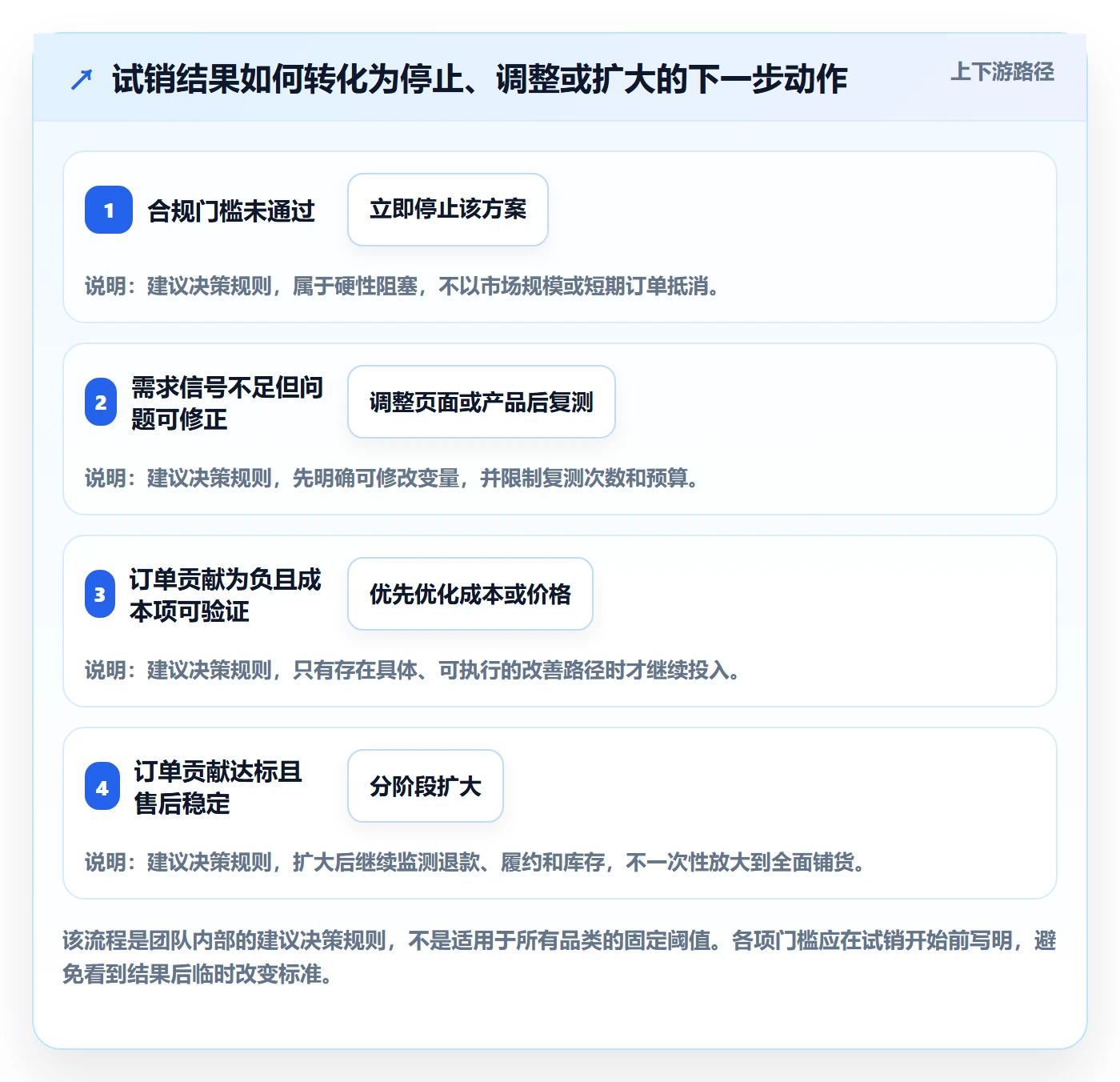 跨境电商问题清单：市场选择从哪里开始