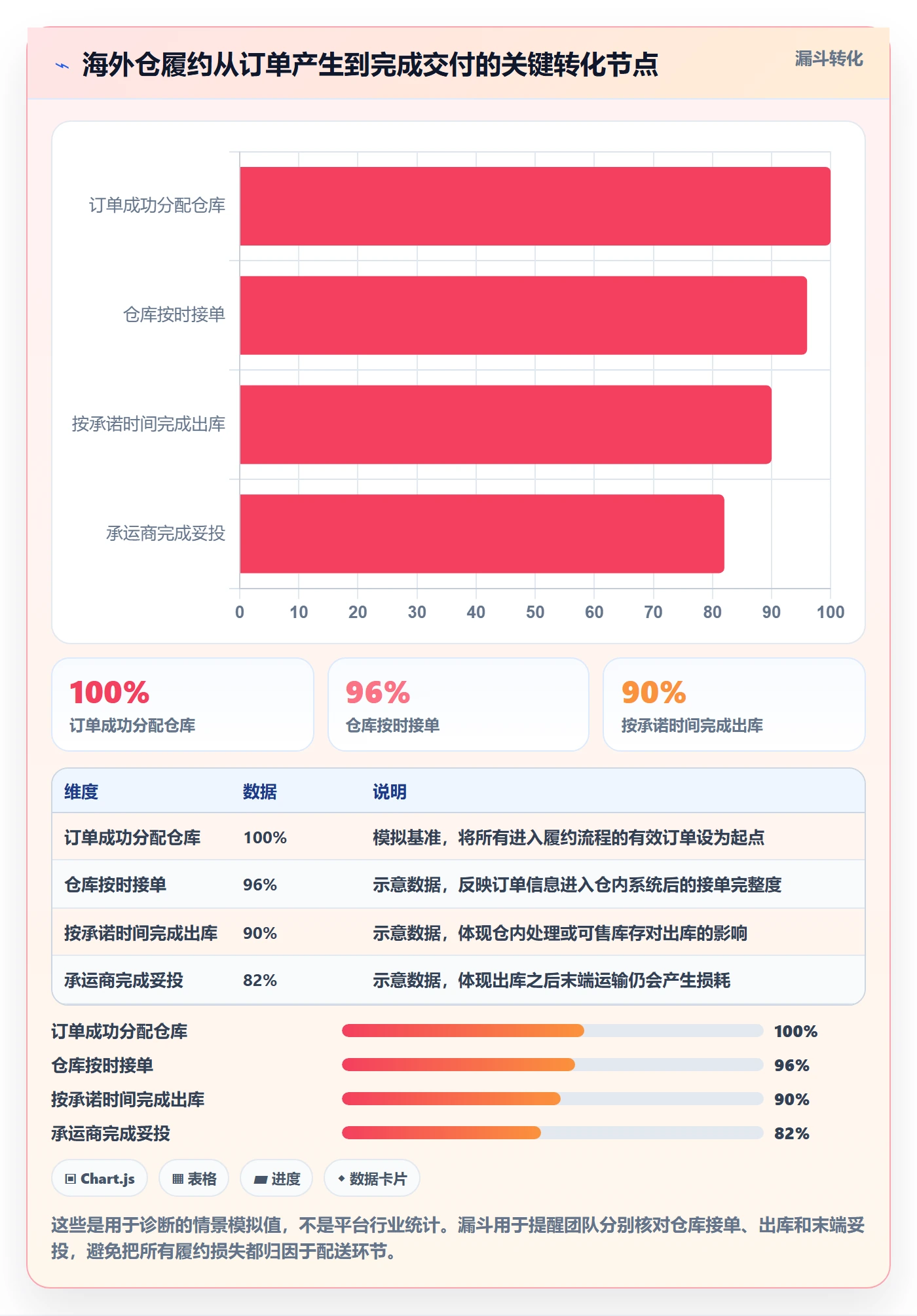 temu升级方案：用海外仓管理改善履约物流