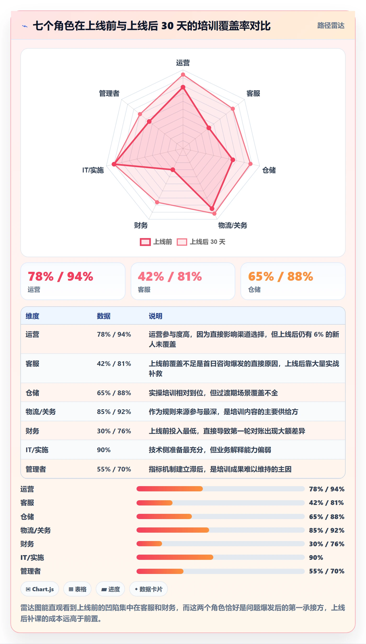 erp跨境电商场景解析：物流对接中的团队培训怎么处理