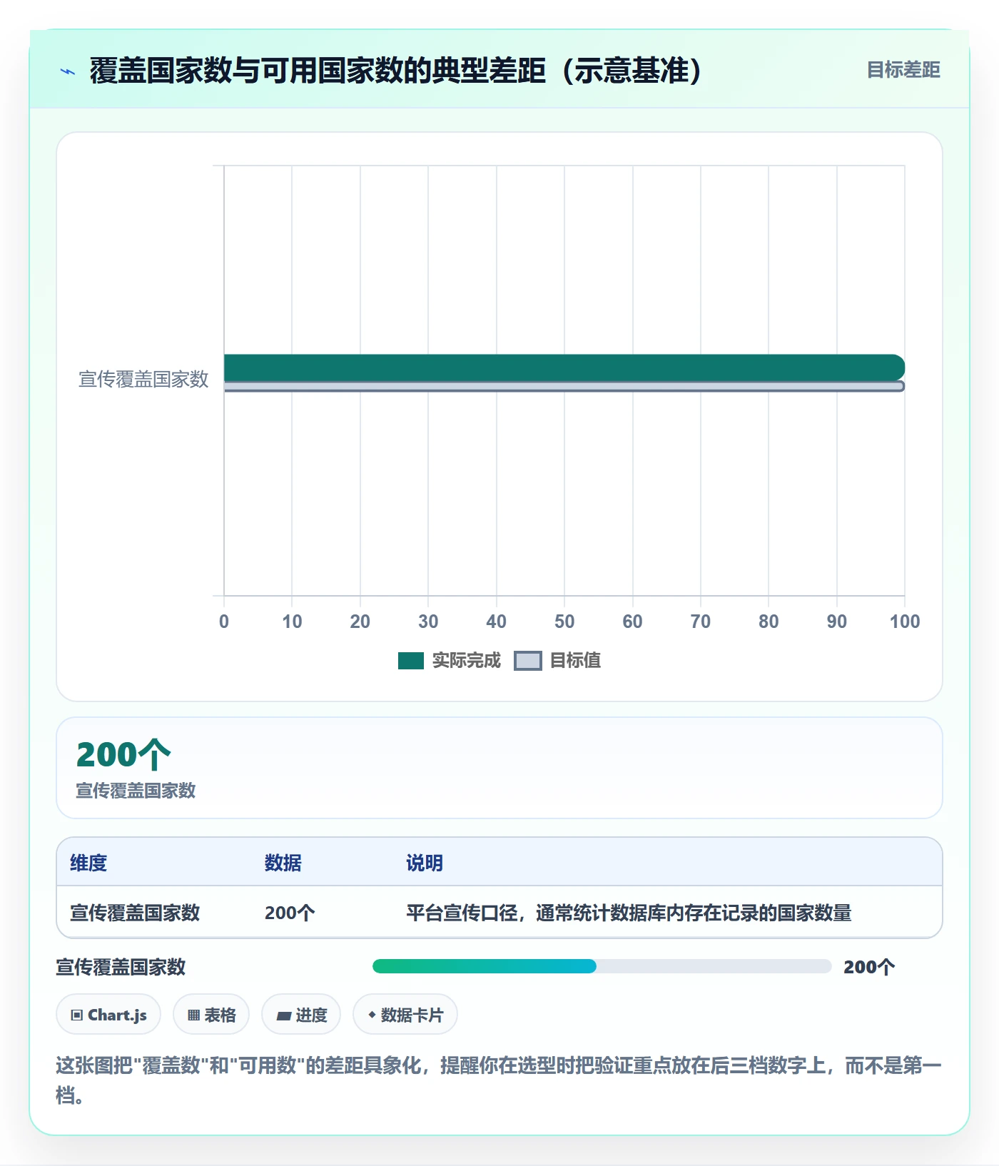 外贸数据分析平台避坑指南：国家市场环节的指标体系要注意什么