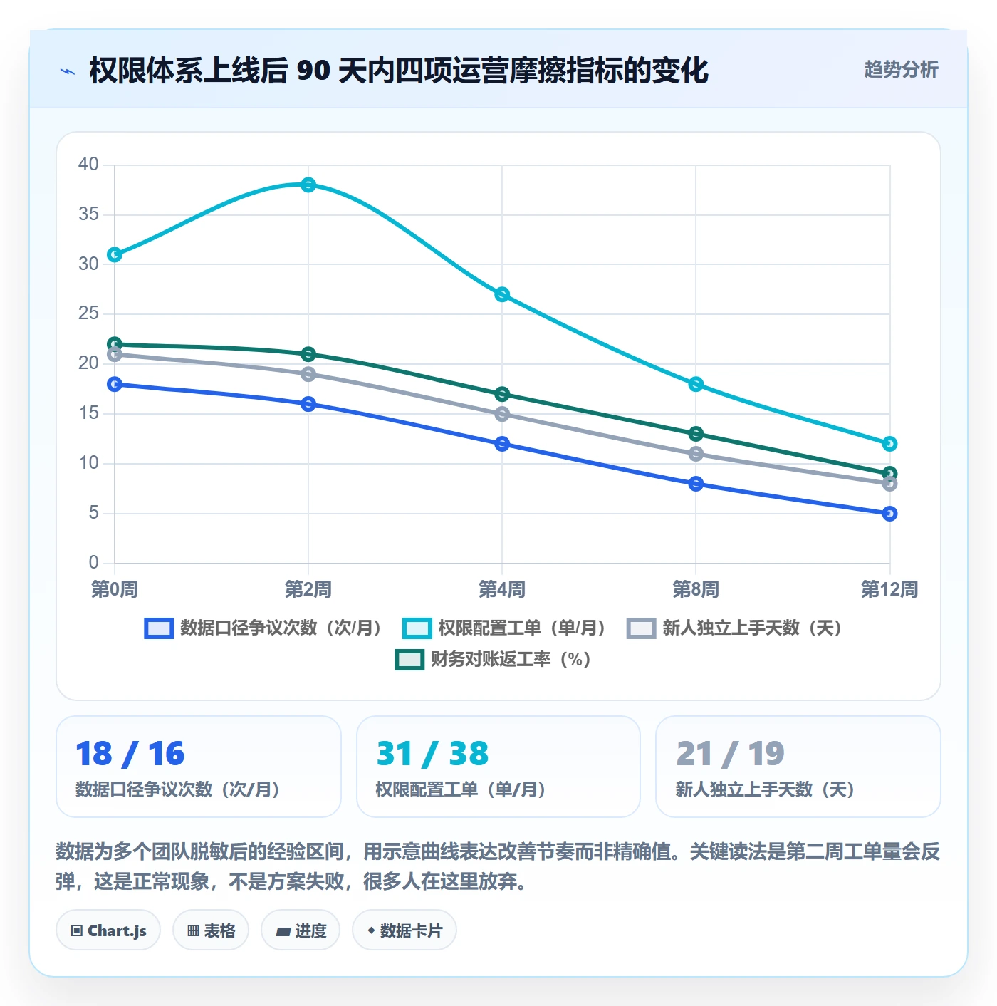 想做好erp跨境电商，先掌握精细化运营中的权限管理