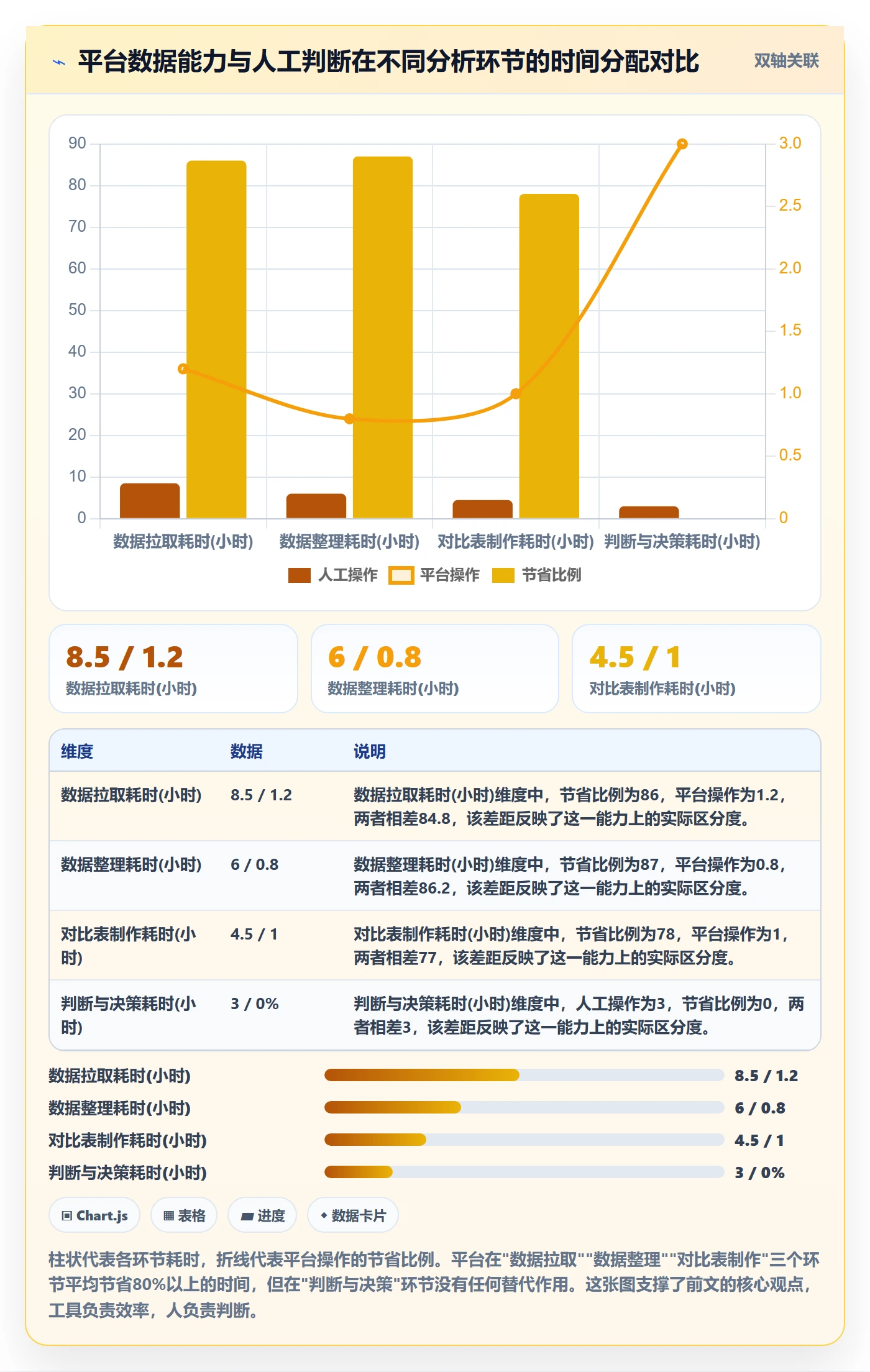 外贸数据分析平台进阶课：围绕国家市场完善进阶玩法