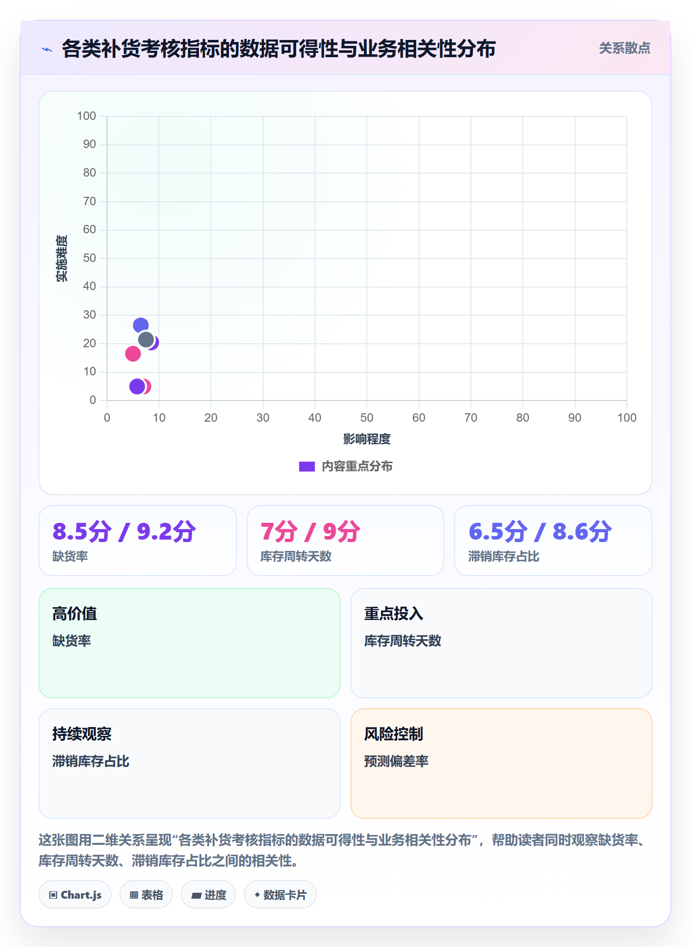 erp跨境电商方案设计:采购补货场景的绩效考核怎么做