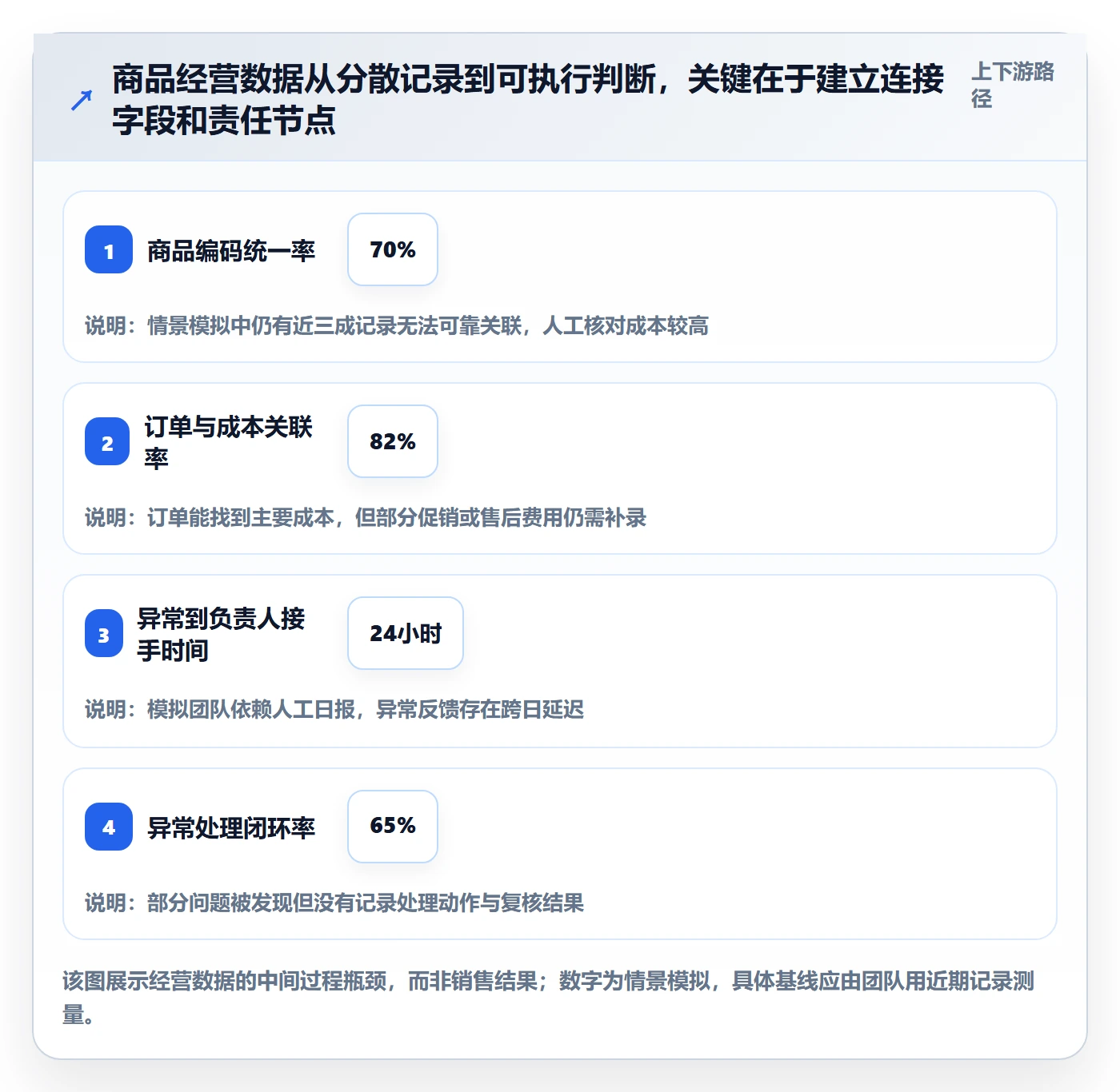 temu改造重点：从选品定价推进工具对比