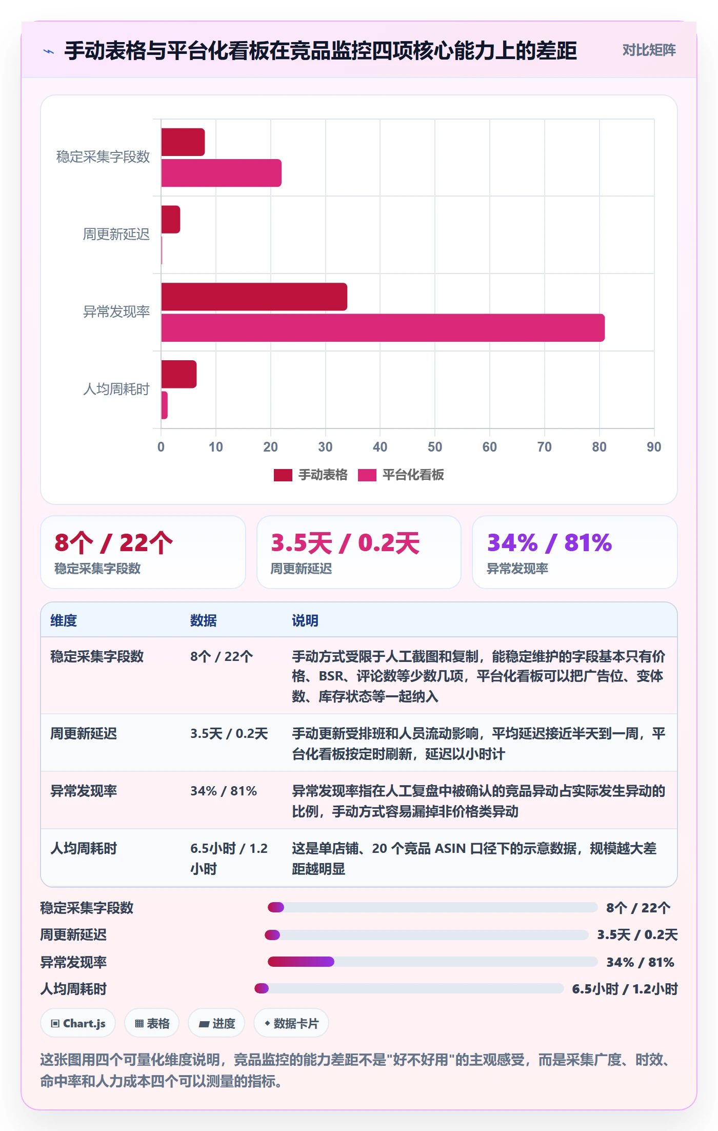 想做好亚马逊软件，先掌握工具对比中的竞品监控