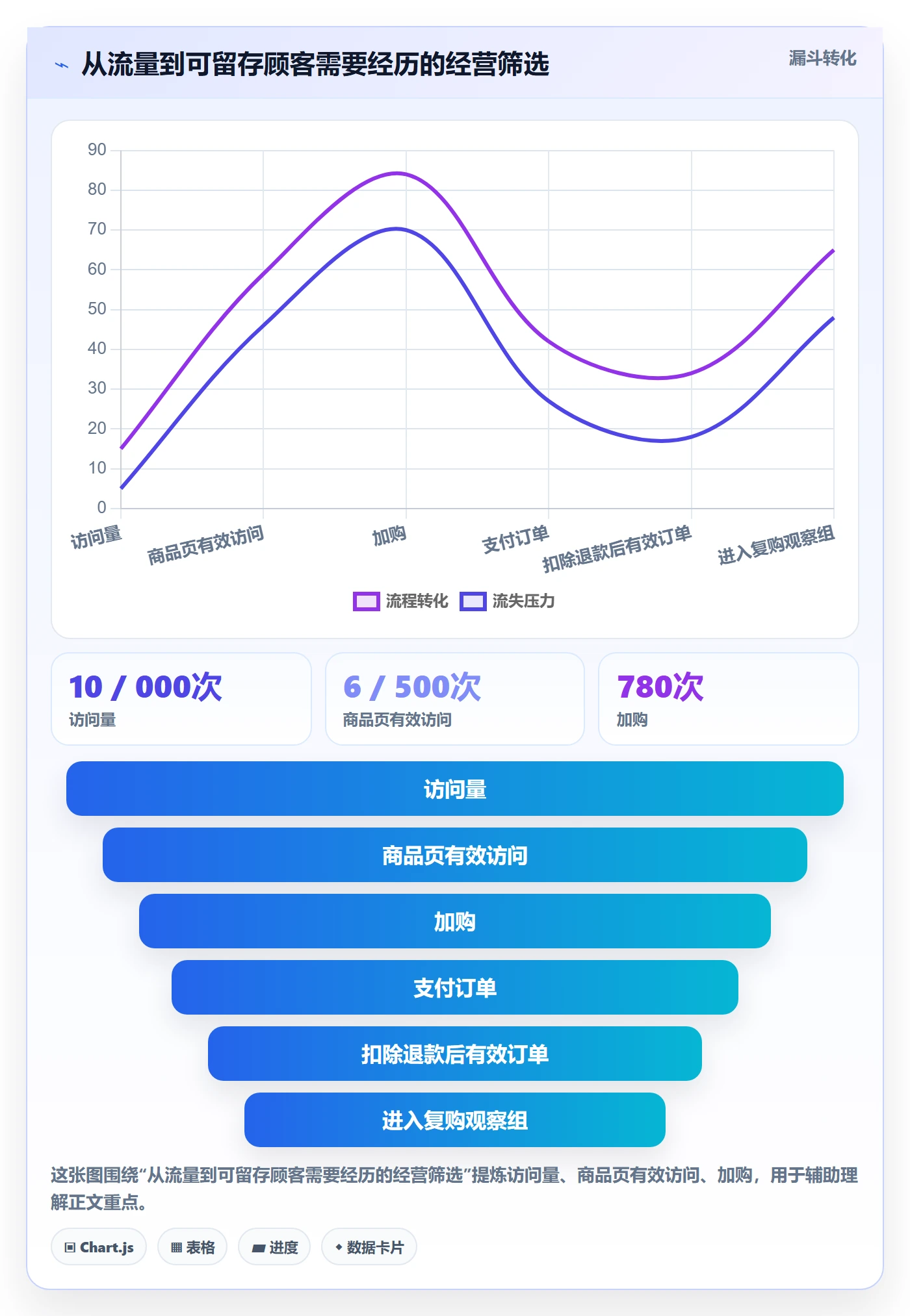 跨境电商怎么管？以品牌增长为核心的中小商家方案
