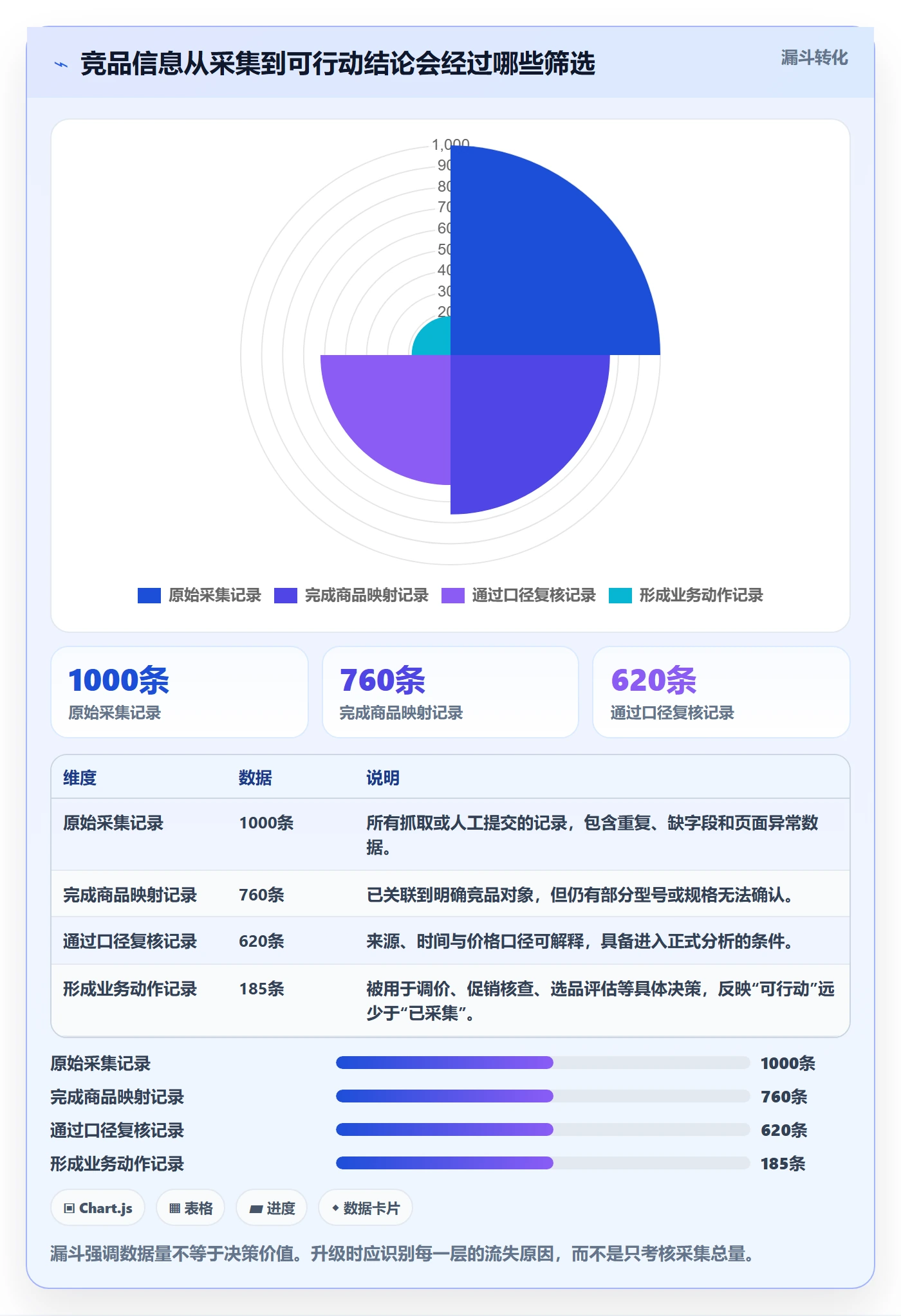电商数据查询网站升级方案：用团队协同改善竞品数据