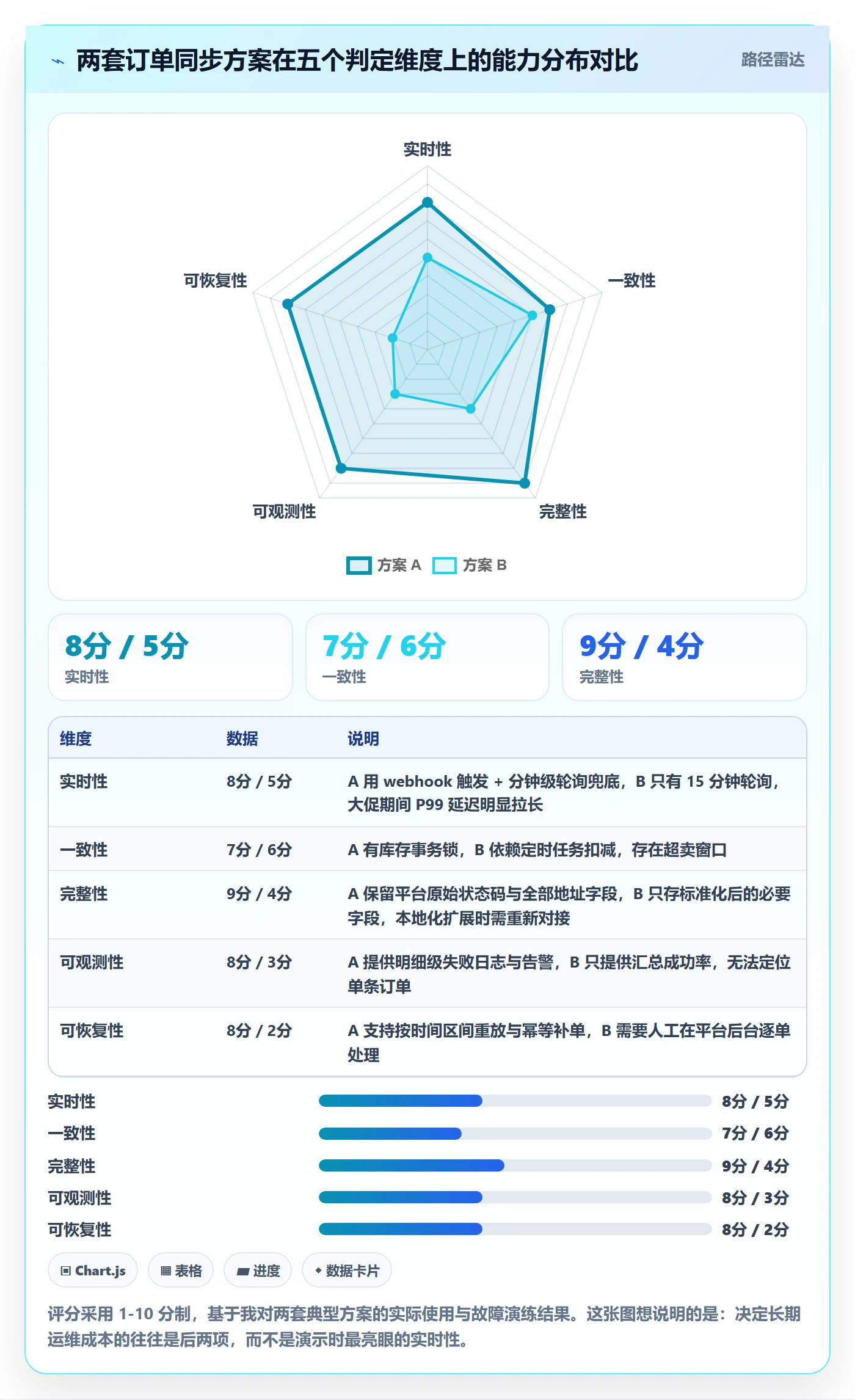 erp跨境电商业务拆解：订单同步为什么影响本地化运营