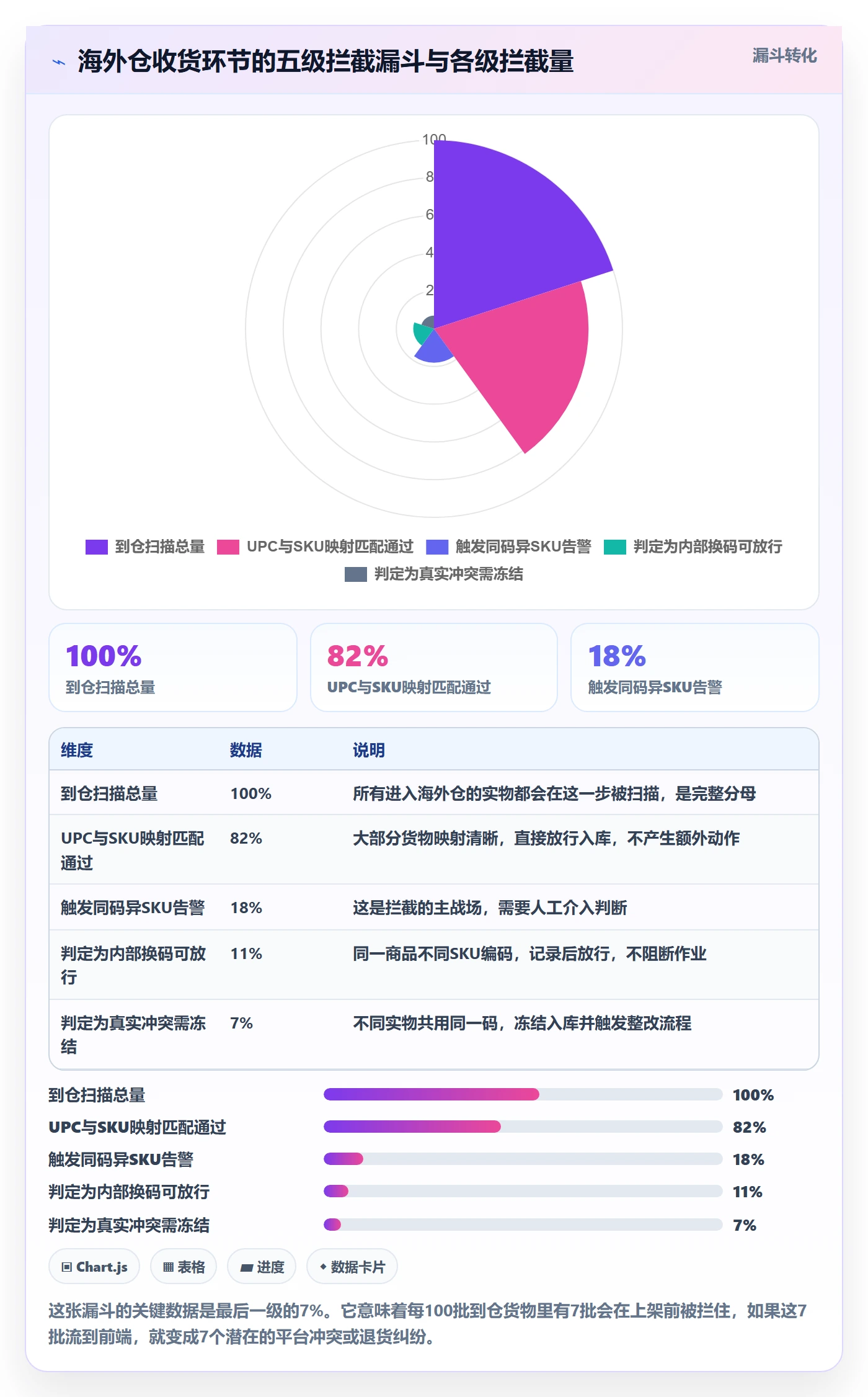 UPC码升级方案:用海外仓管理改善重复码排查
