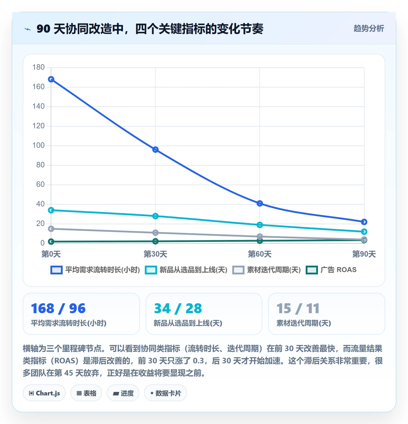 跨境电商运营升级方案：用团队协同改善流量获取
