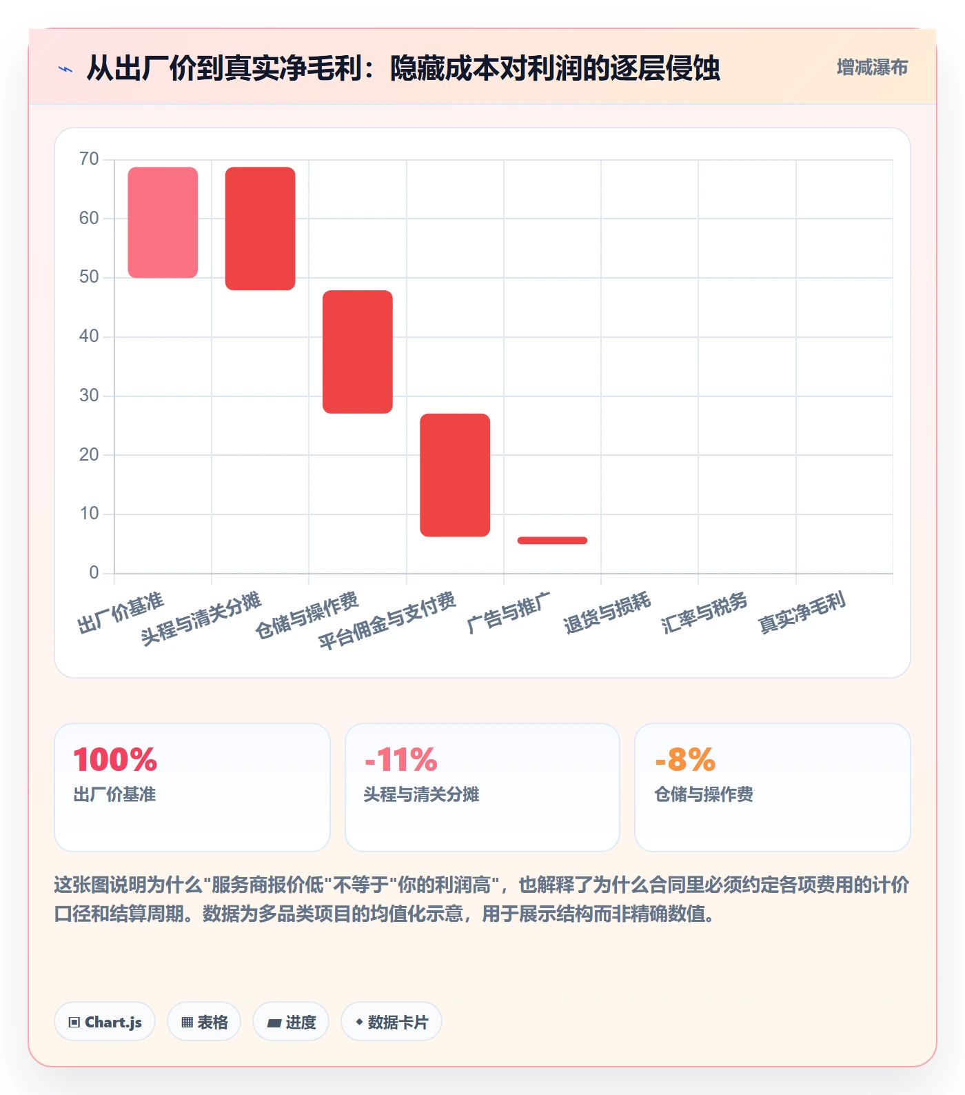 跨境电商一站式服务工作指南：用选型方法解决选品采购问题