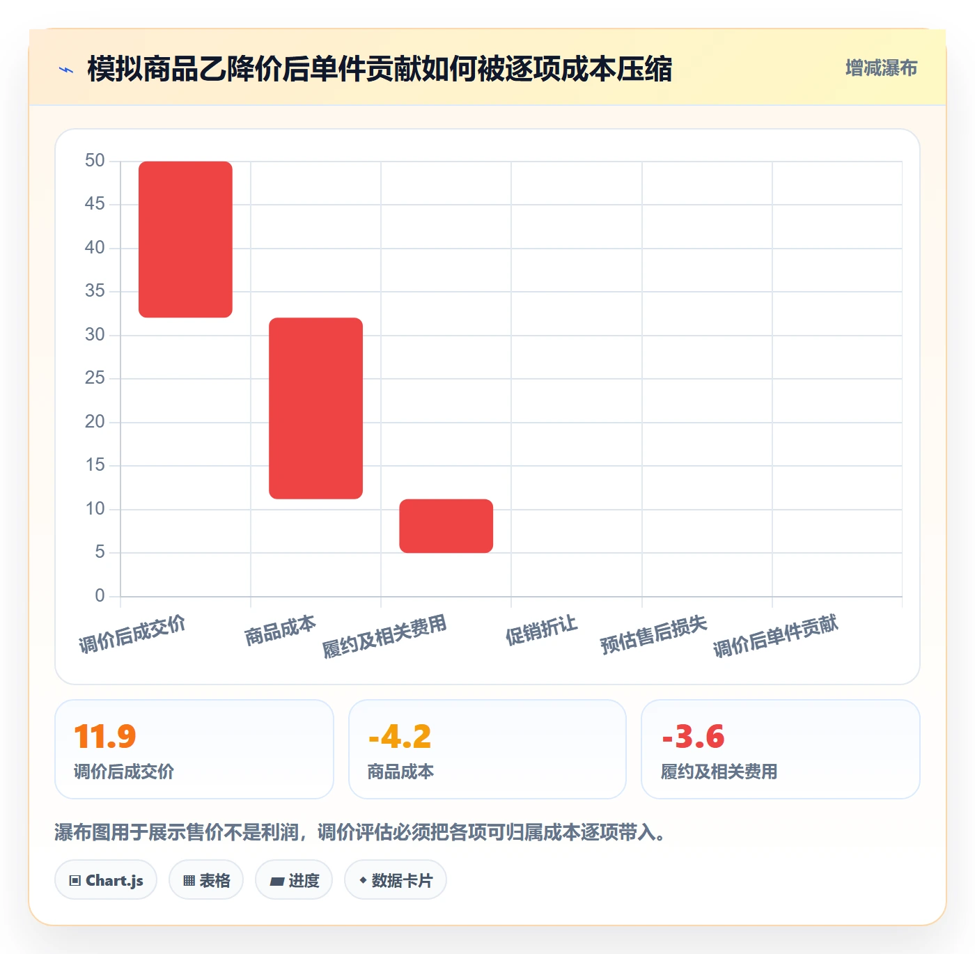 temu工作指南：用季度复盘解决选品定价问题