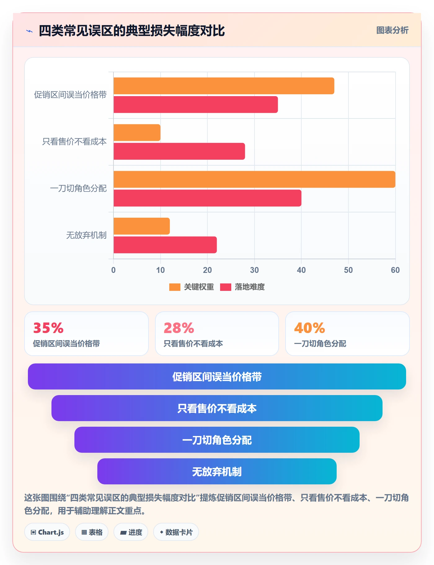 商品分析实施路径：价格带如何完成成本控制