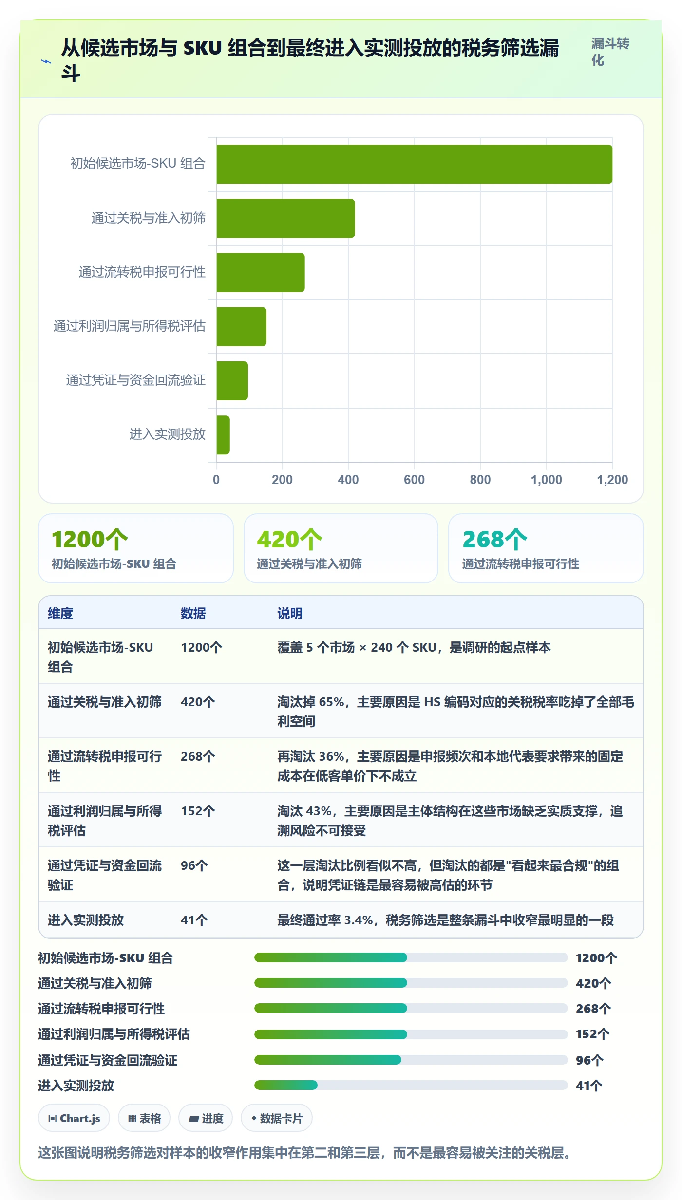 跨境电商运营怎么选？市场调研相关的税务筹划判断标准