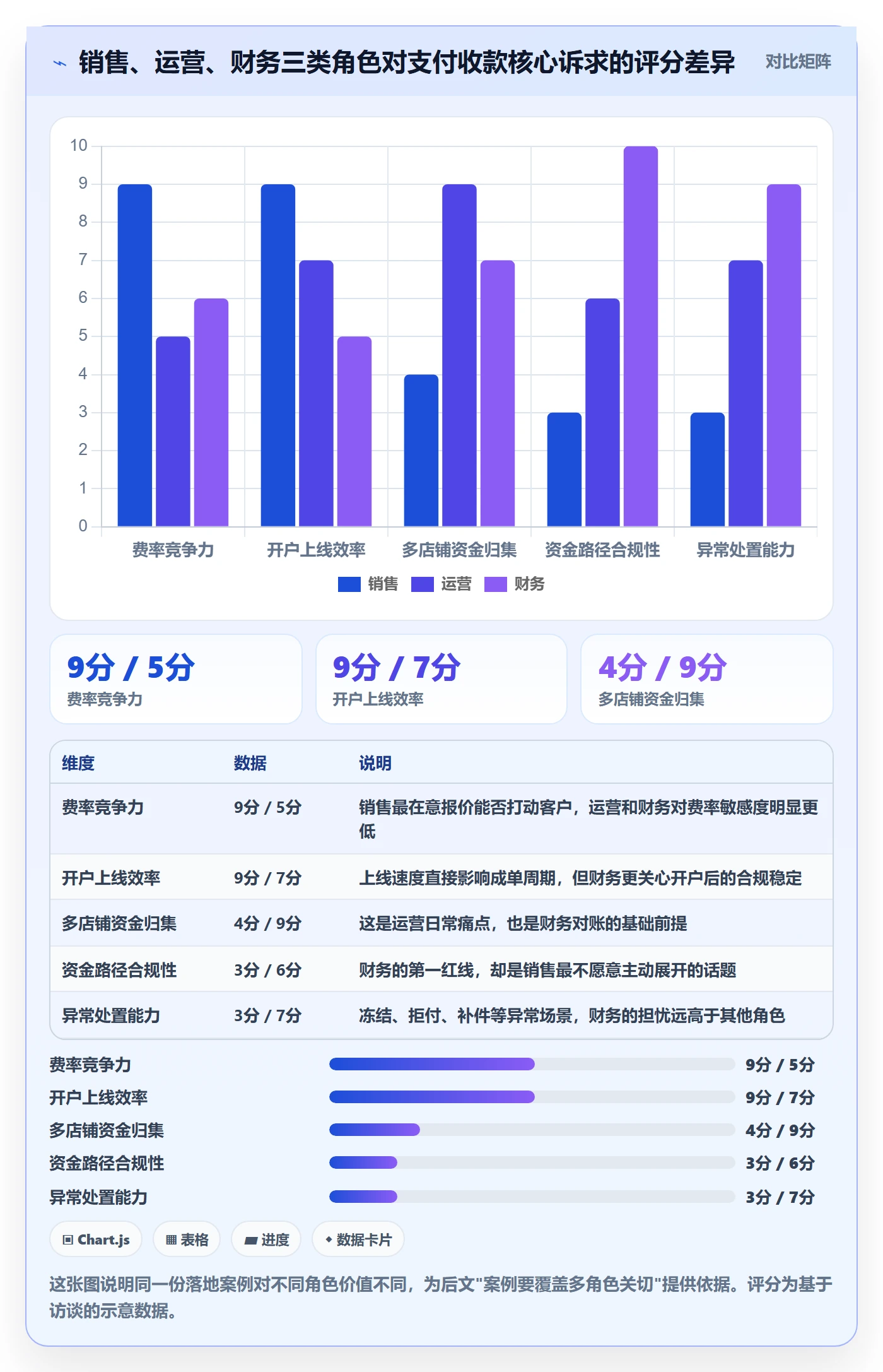 跨境电商一站式服务能力清单：落地案例需要覆盖哪些支付收款事项