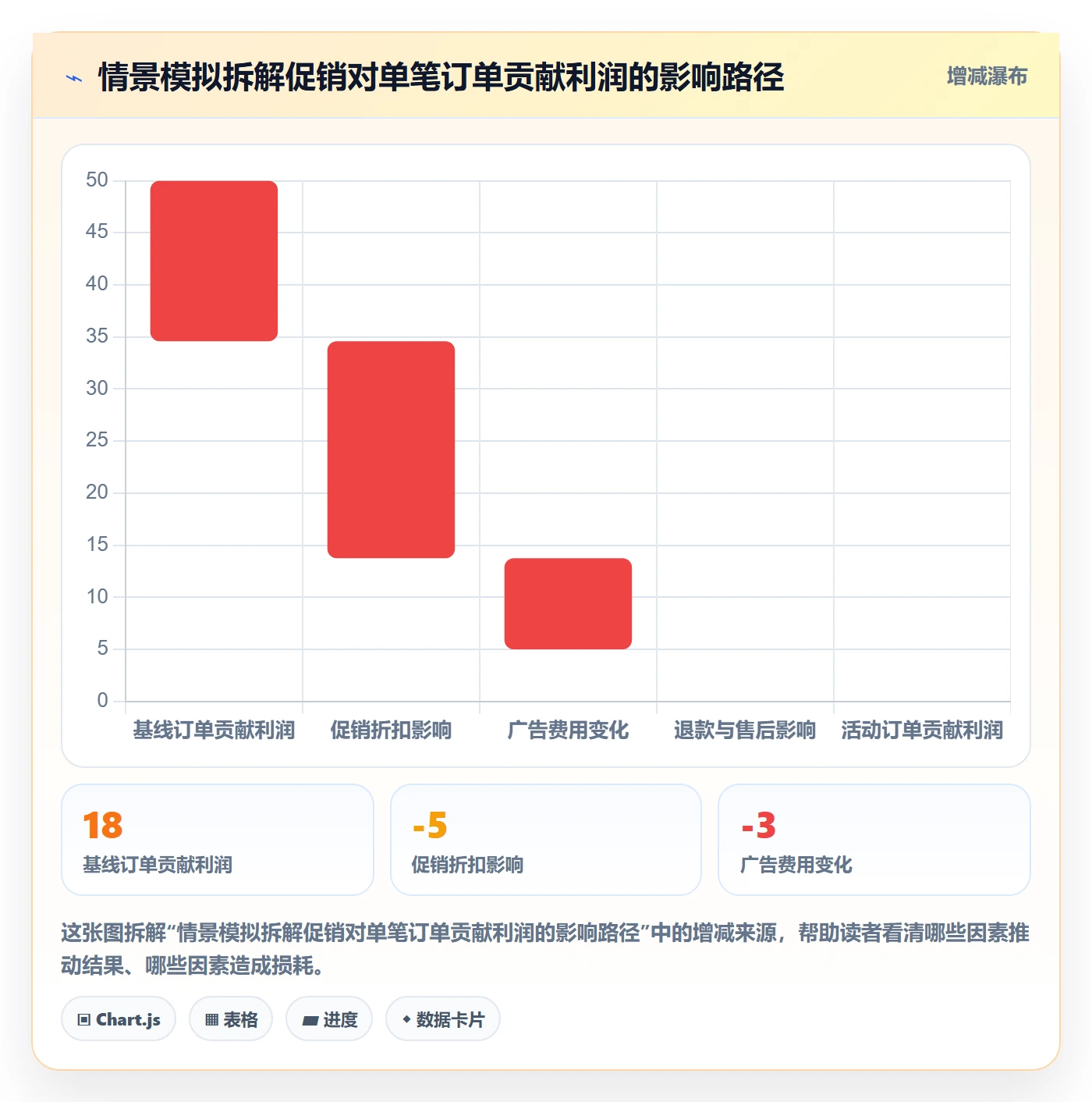 跨境电商运营框架：把品牌增长纳入工具对比