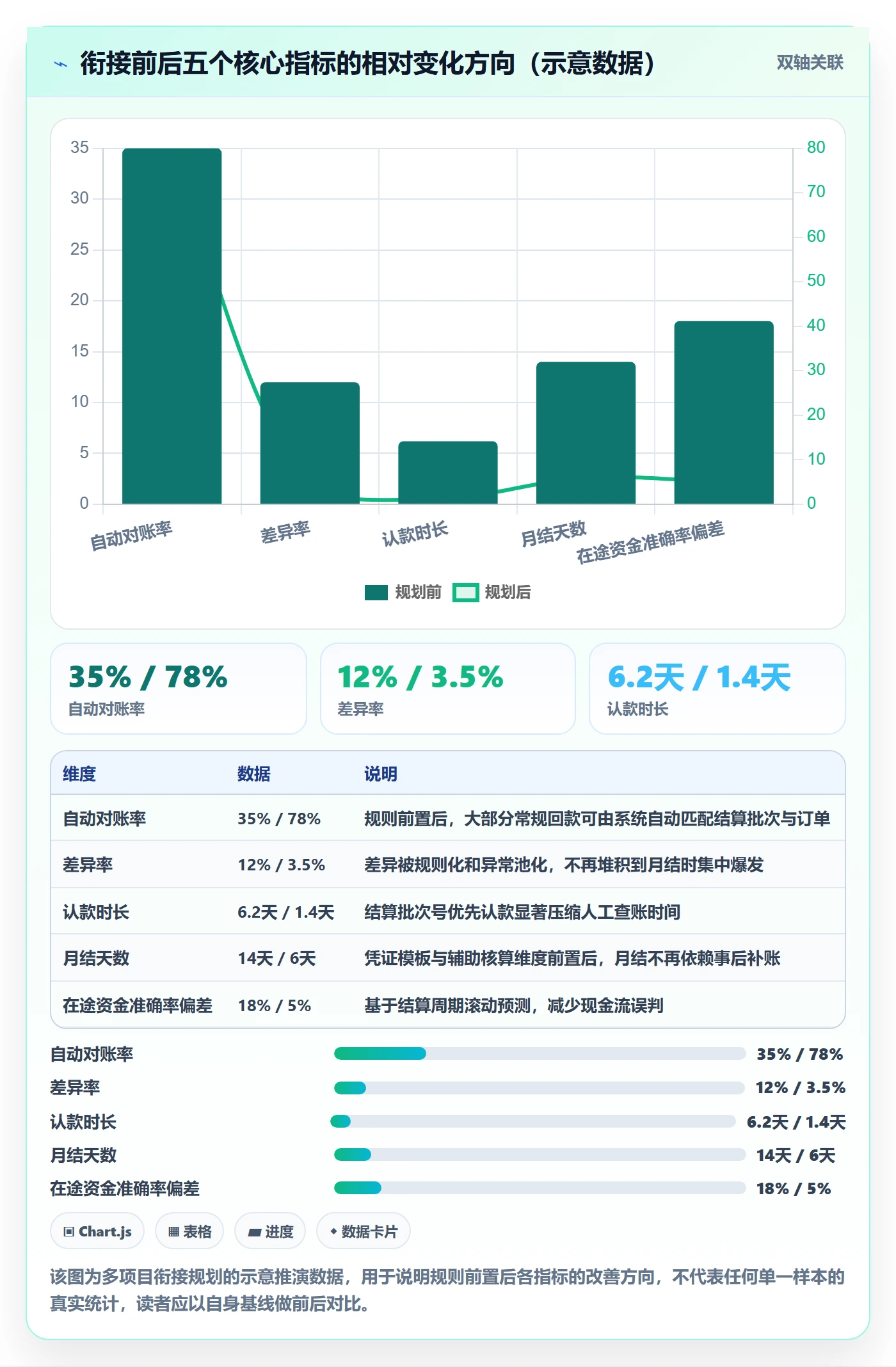 erp跨境电商规划方法：财务核算与回款管理如何衔接