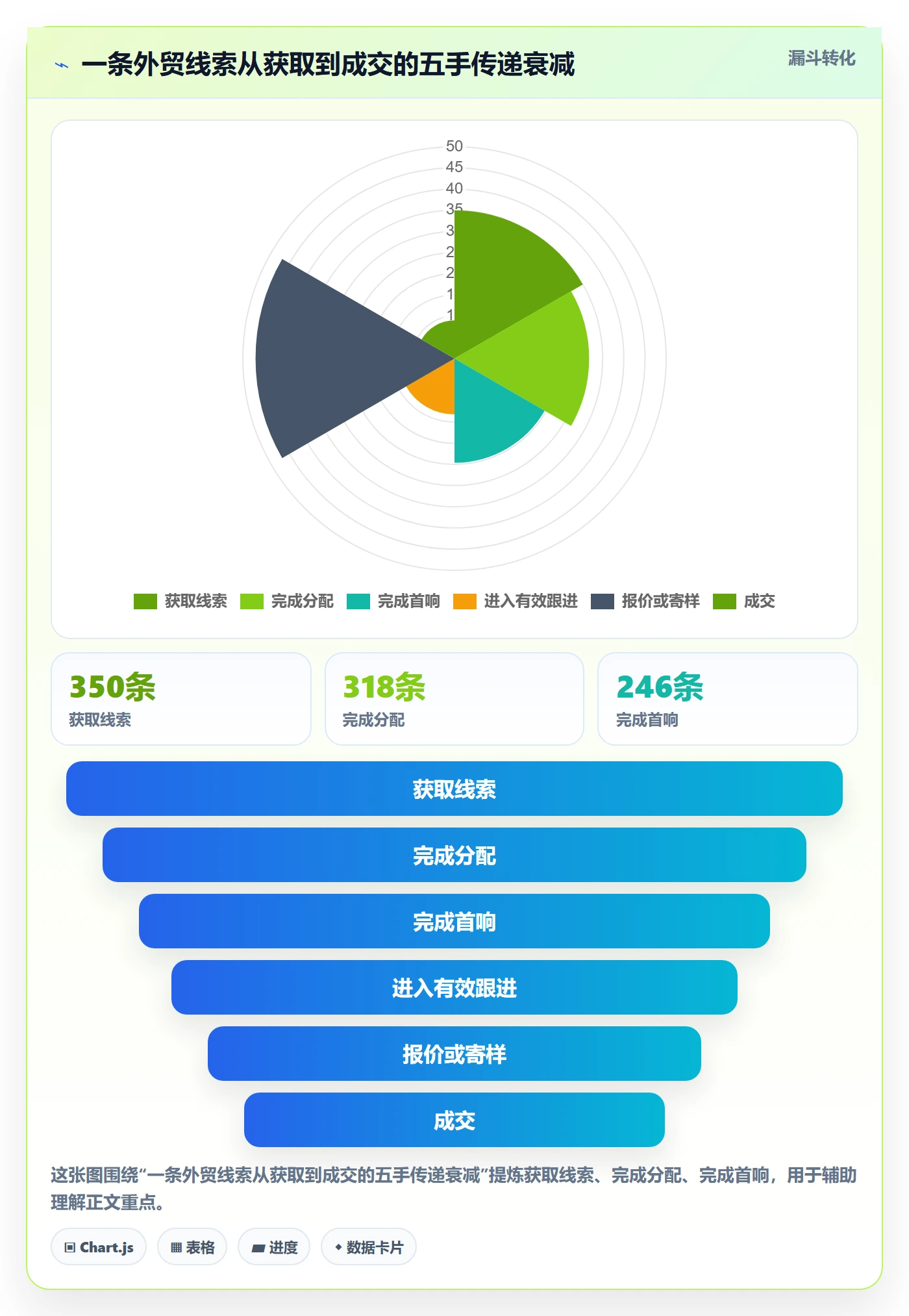 外贸数据分析平台使用技巧：销售线索对应的流程设计方法