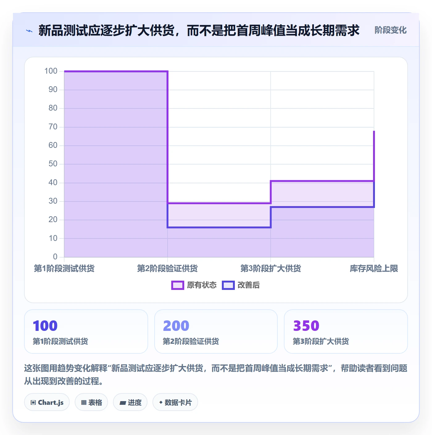 temu广告投放全解析：重点看懂全托管模式
