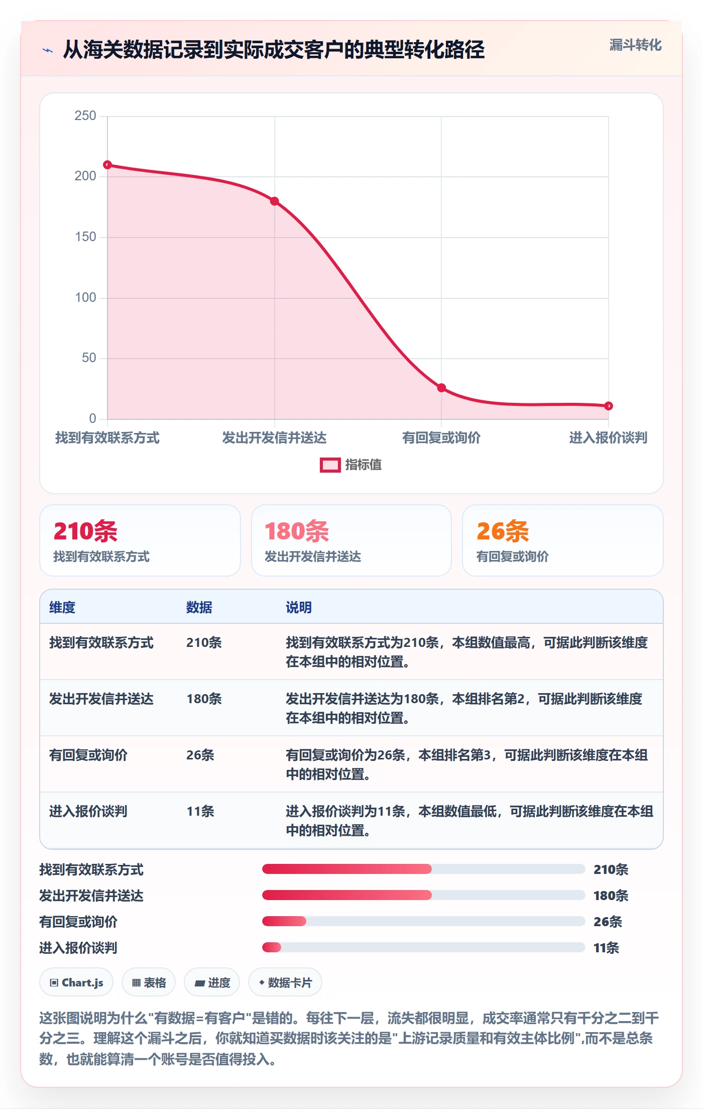 外贸数据分析平台怎么选？海关数据相关的日常管理判断标准