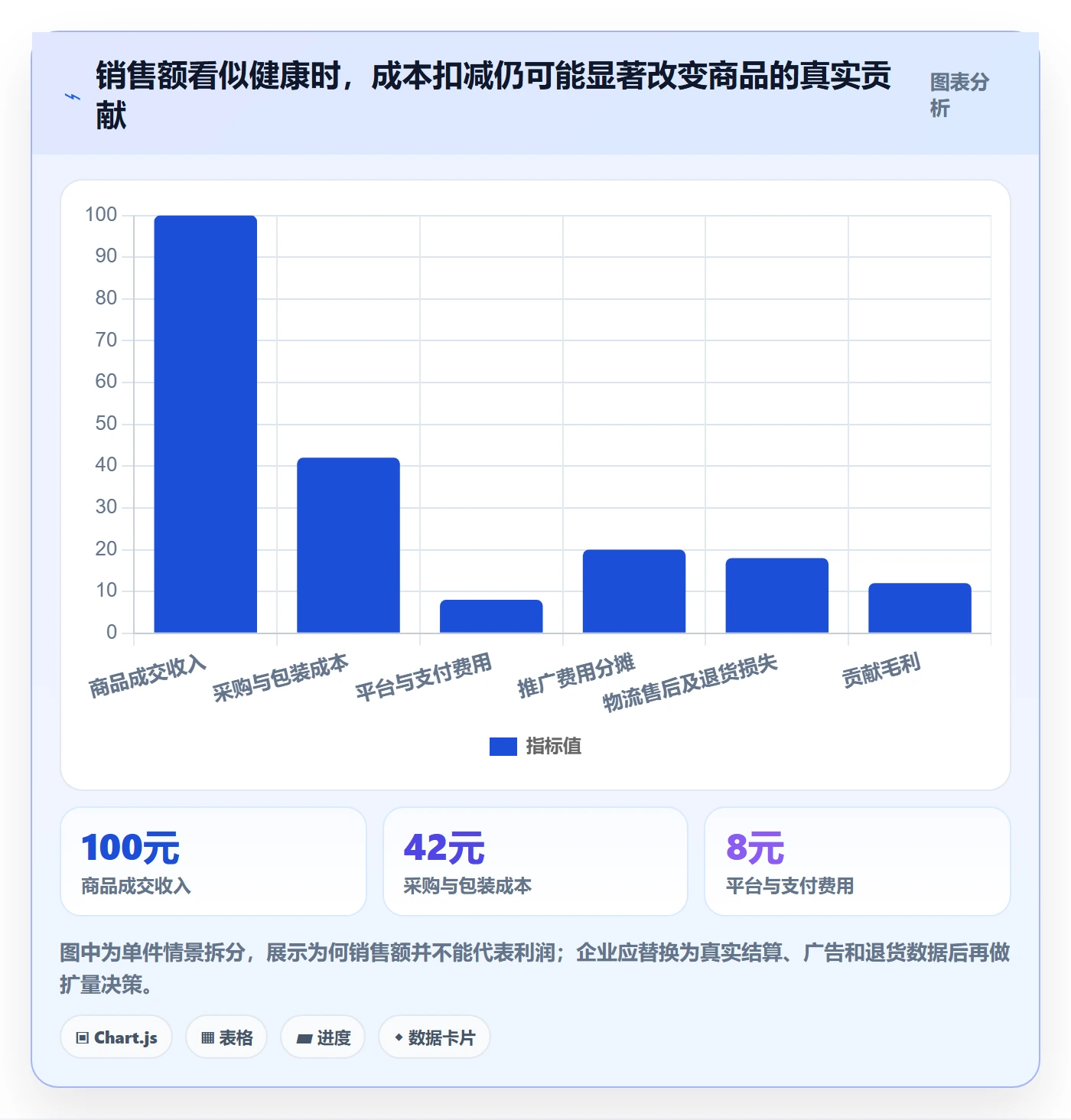 电商数据查询网站场景解析:行业趋势中的增长策略怎么处理