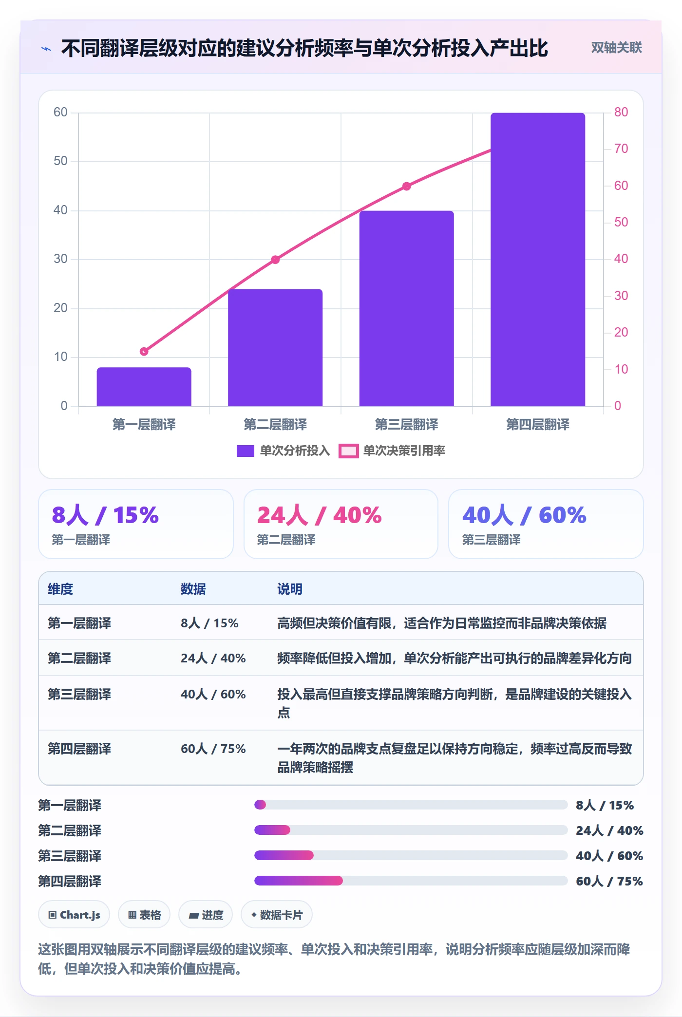 商品分析应用思路：围绕市场需求拆解品牌建设