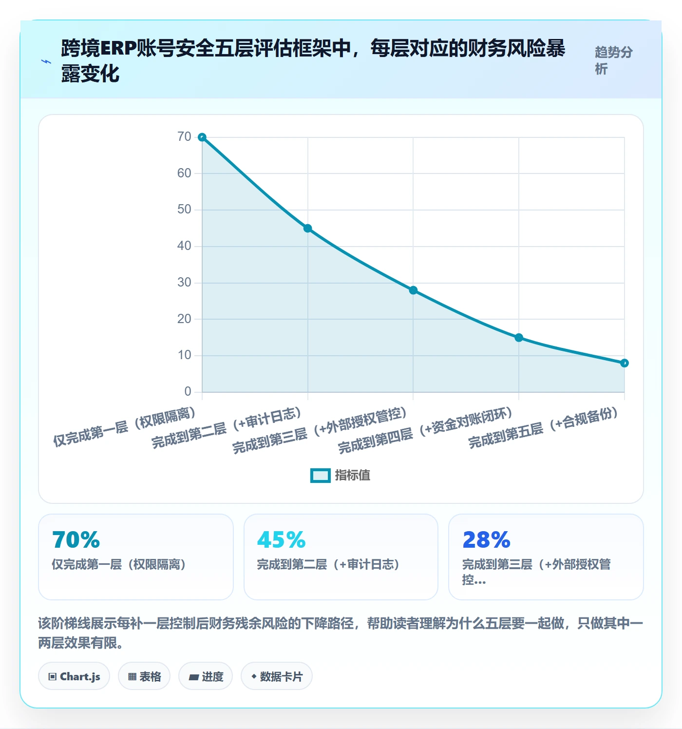 erp跨境电商选择标准：财务核算维度如何评估账号安全