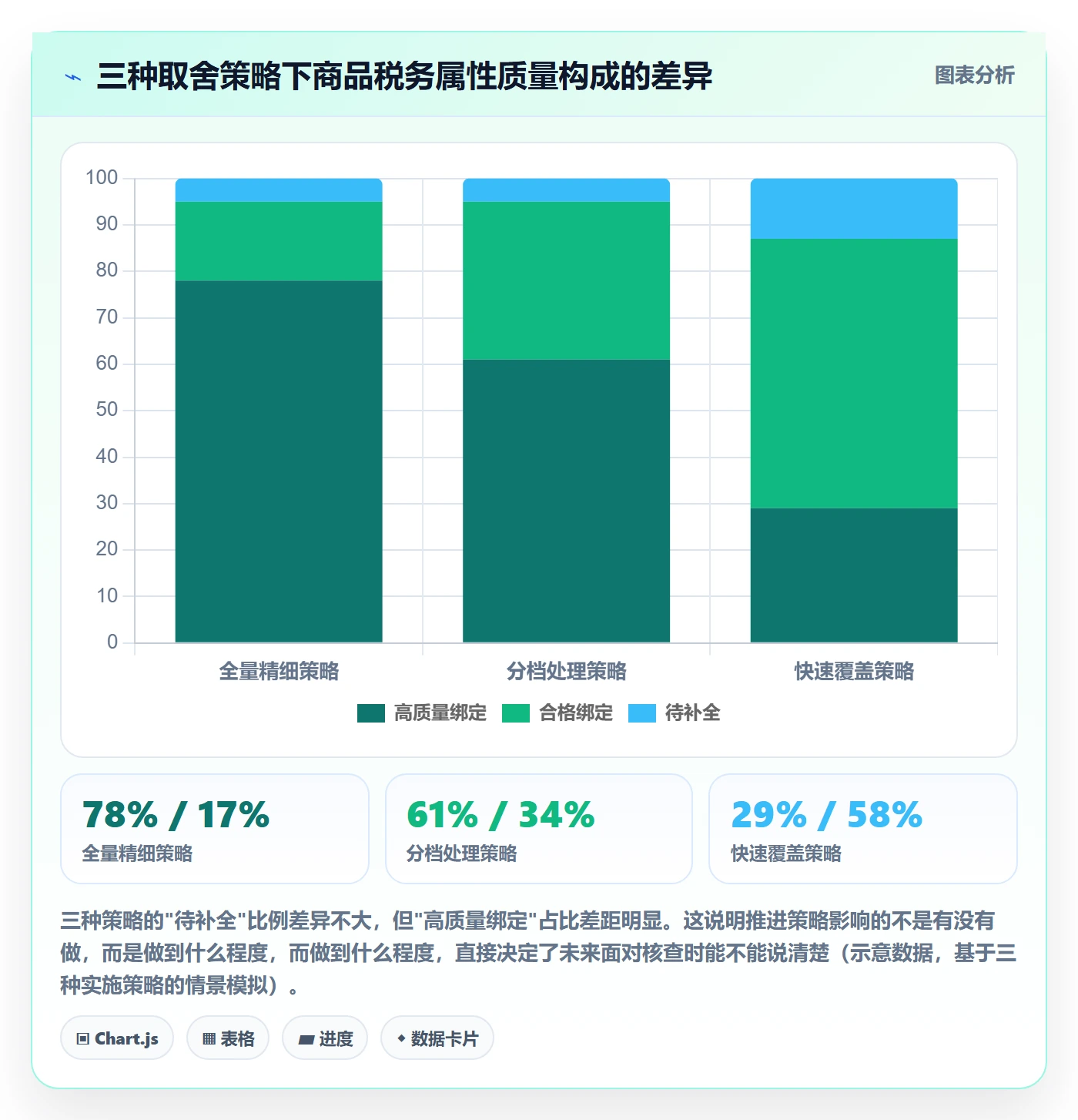 UPC码实施路径：商品绑定如何完成税务筹划