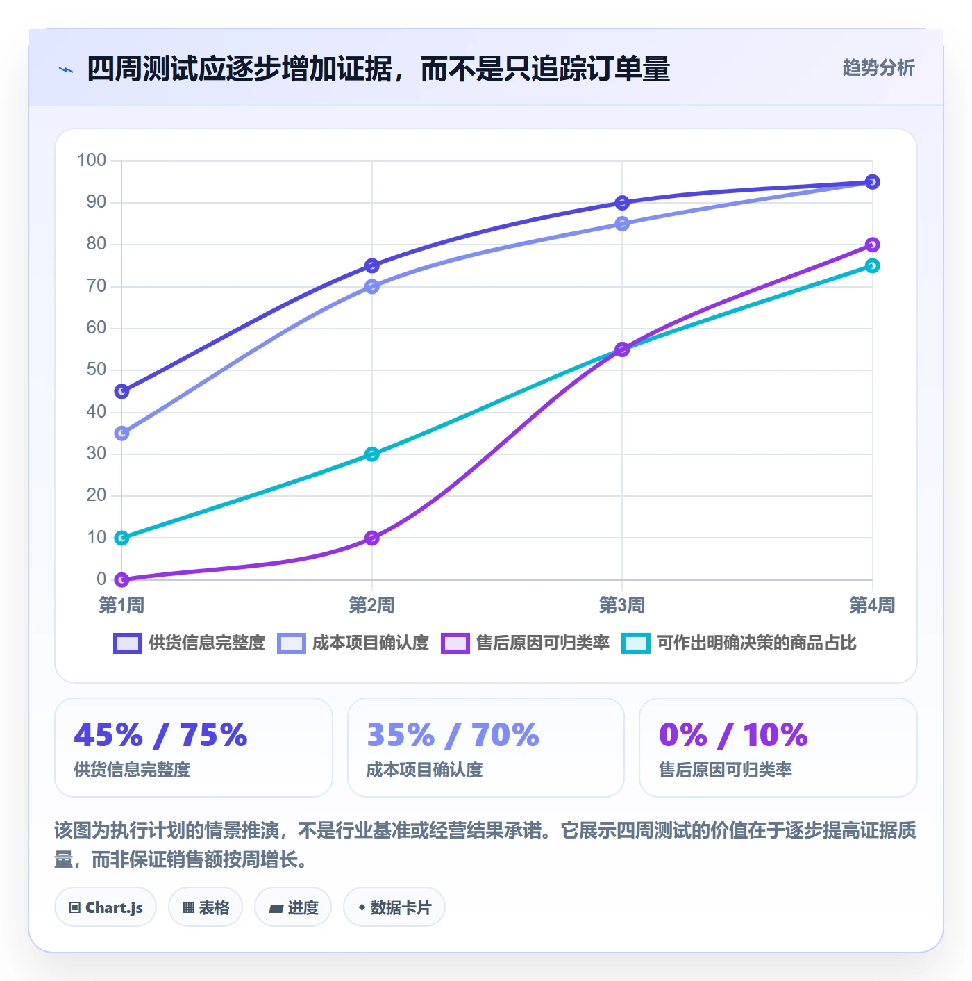 temu怎么优化？先从半托管模式的新手避坑入手