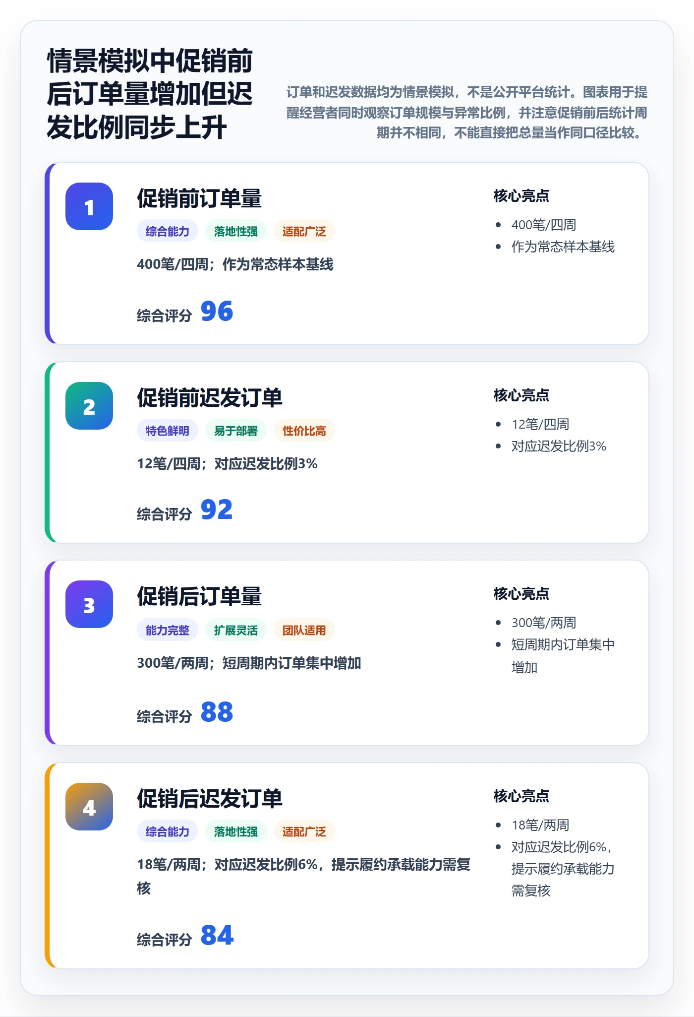 想做好跨境电商，先掌握中小商家中的平台规则
