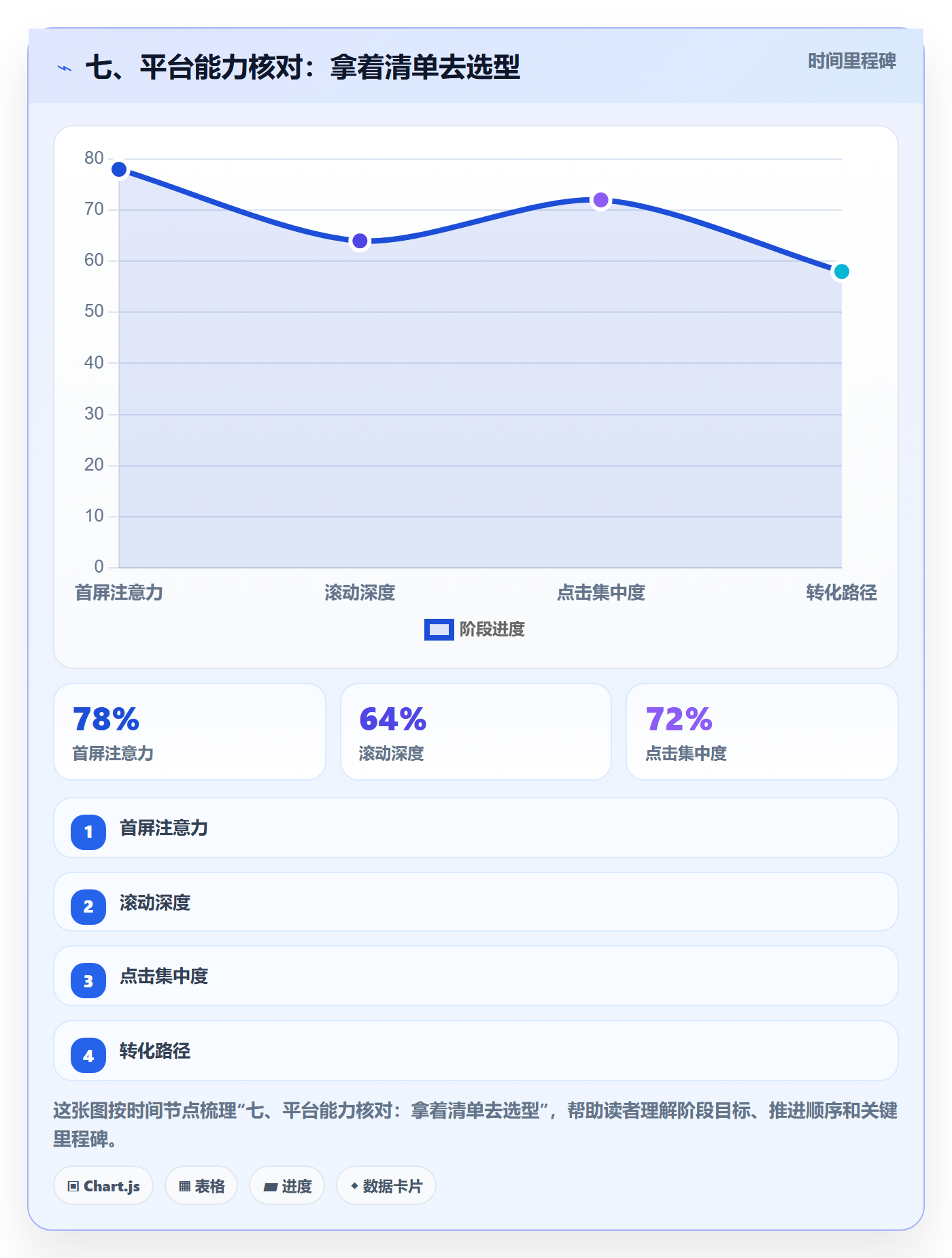 七、平台能力核对：拿着清单去选型