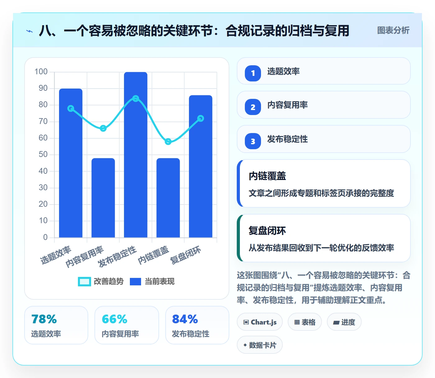 八、一个容易被忽略的关键环节：合规记录的归档与复用